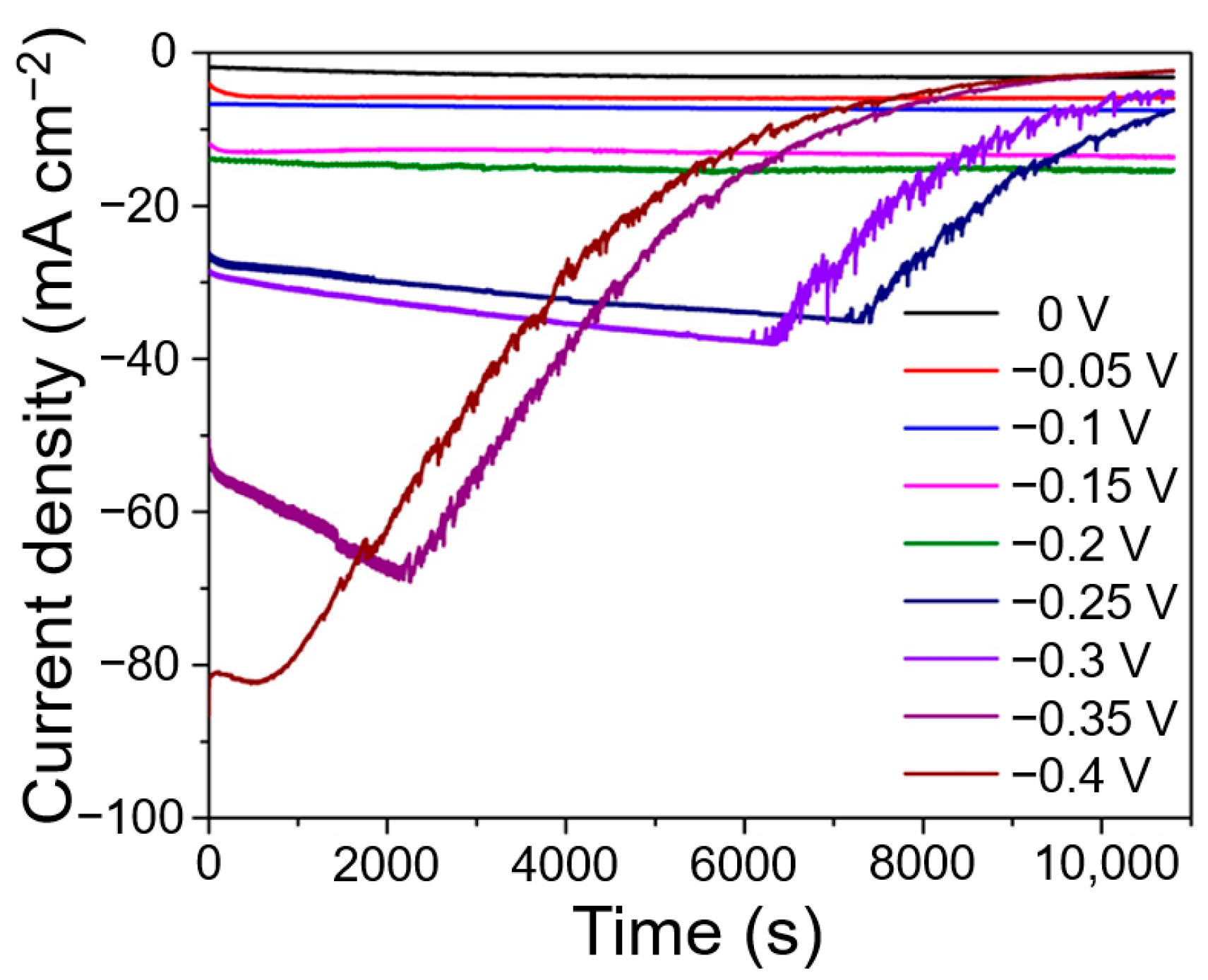 Metals 15 00568 g007