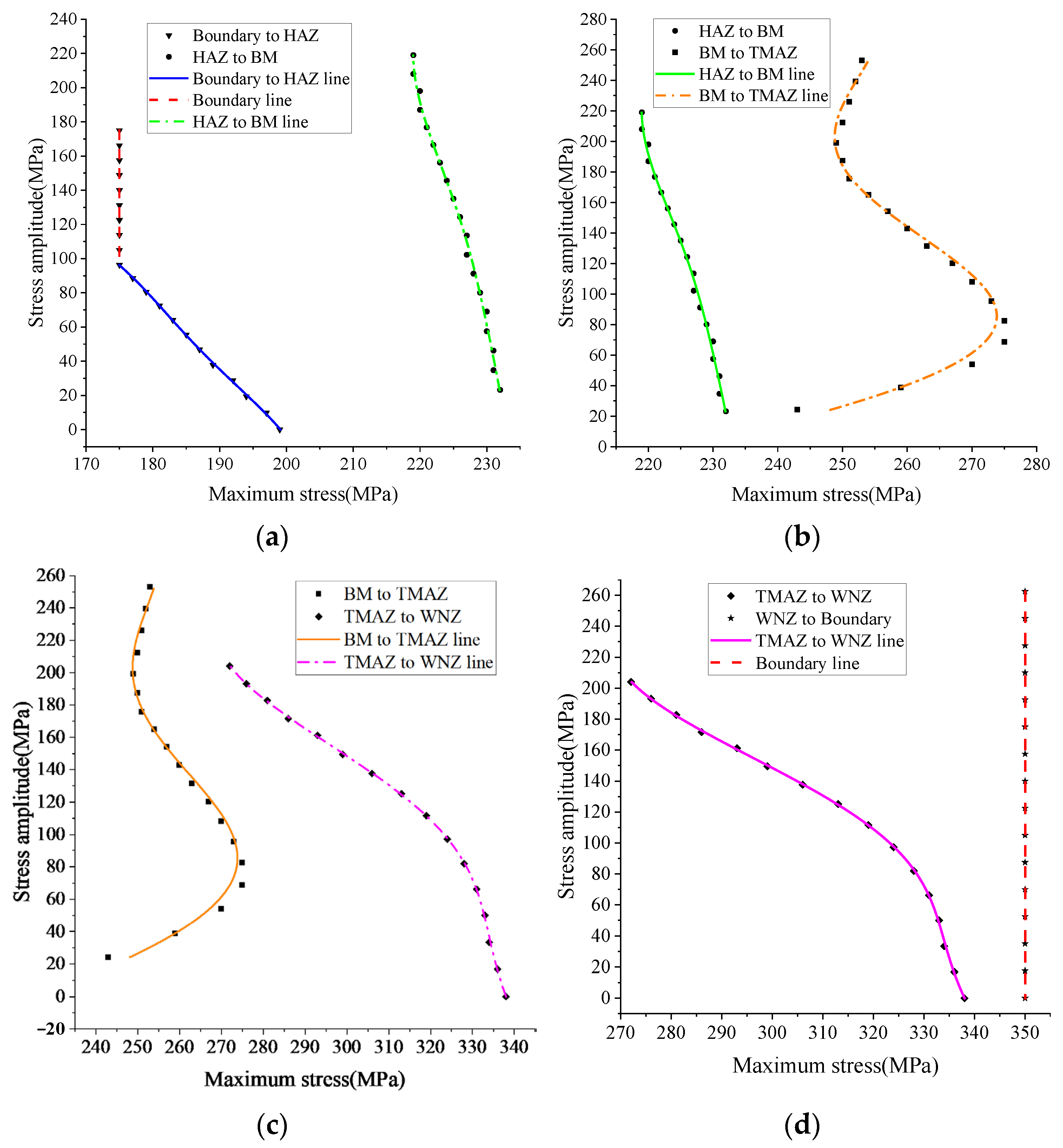 Metals 15 00569 g017