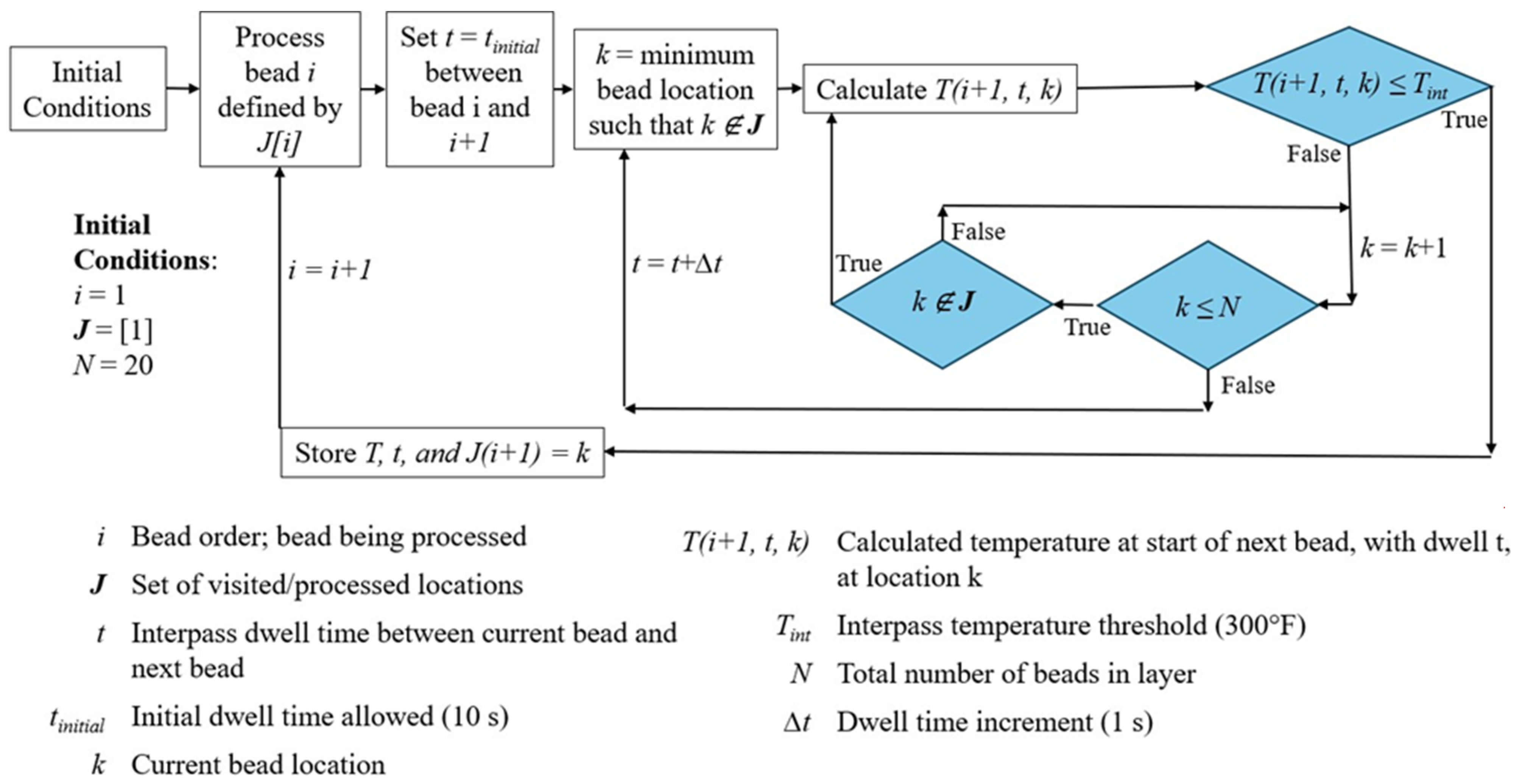 Metals 15 00570 g003
