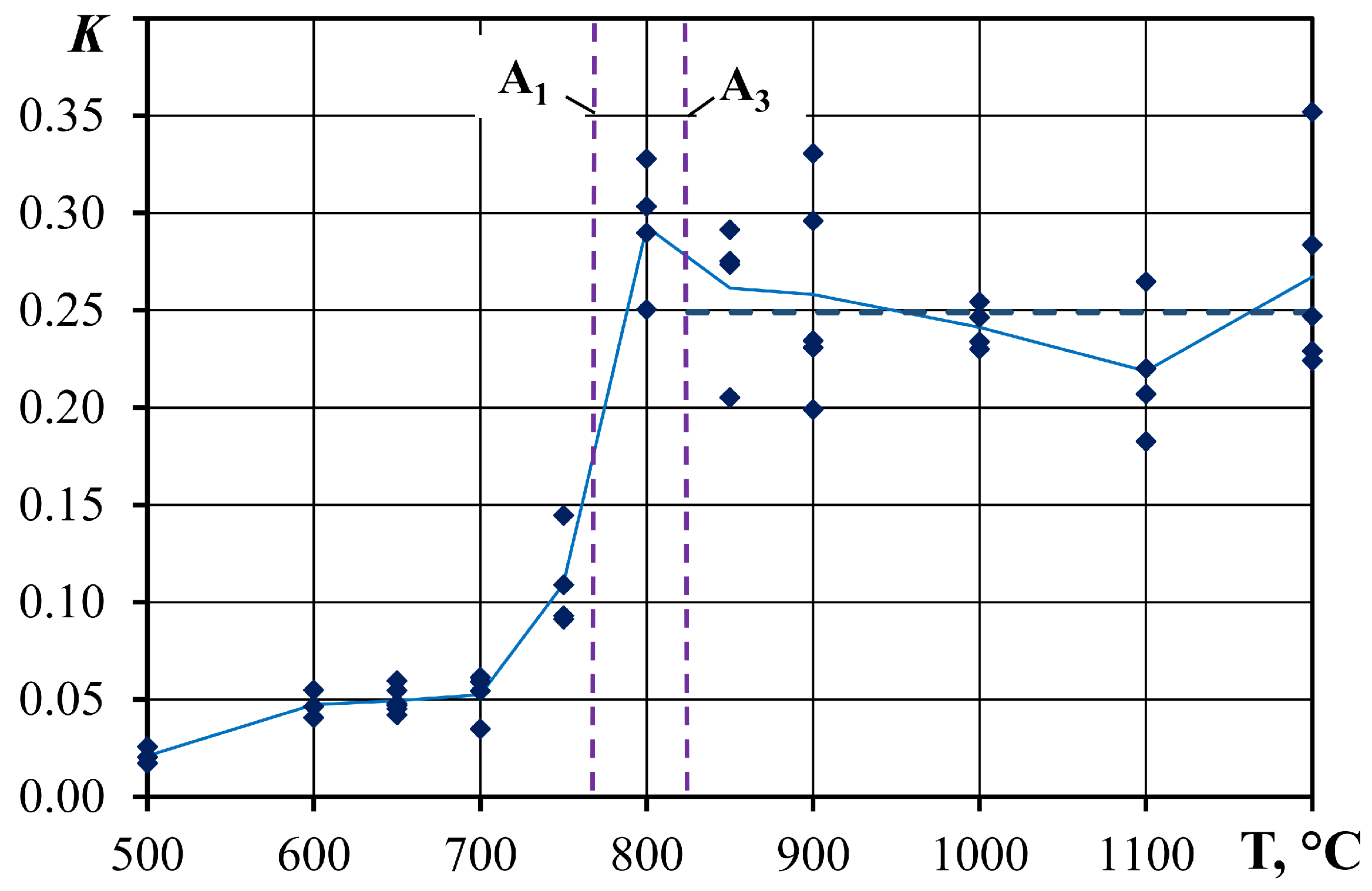 Metals 15 00571 g004