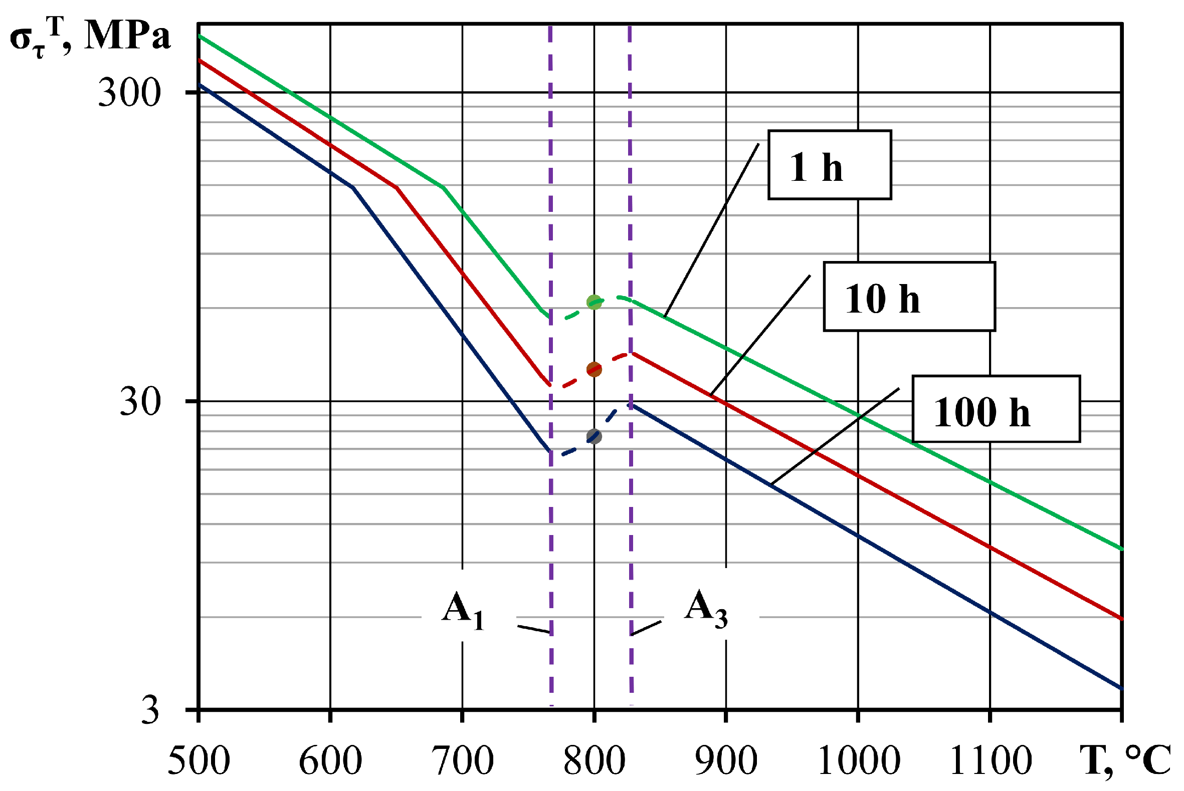 Metals 15 00571 g007