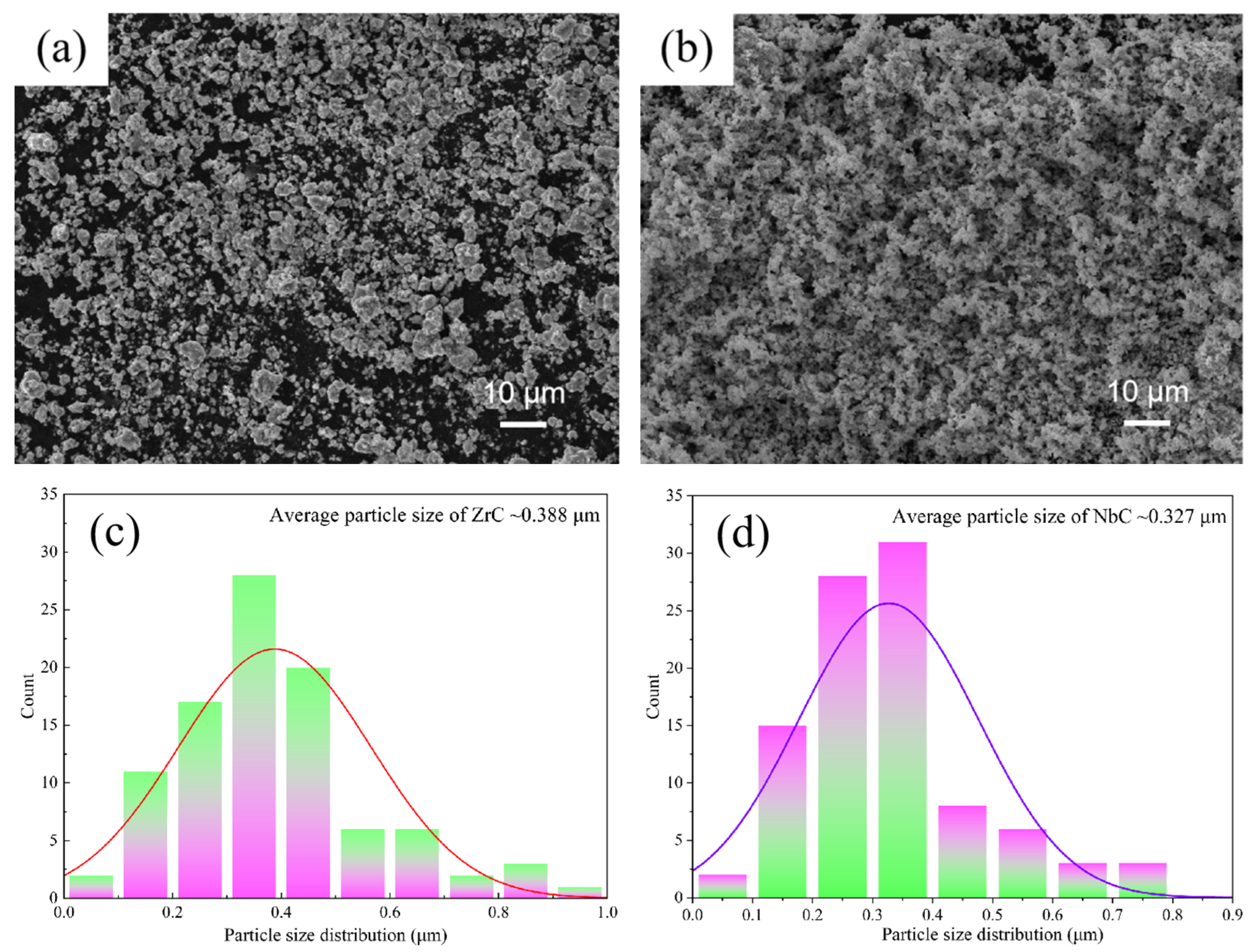 Metals 15 00573 g001