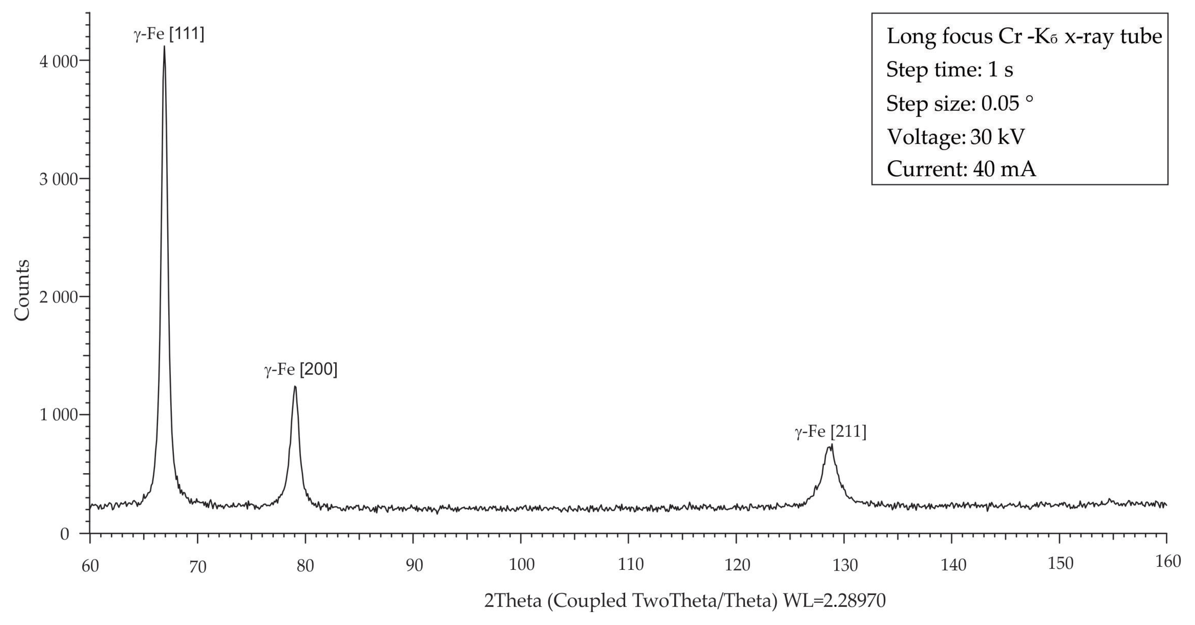 Metals 15 00574 g002