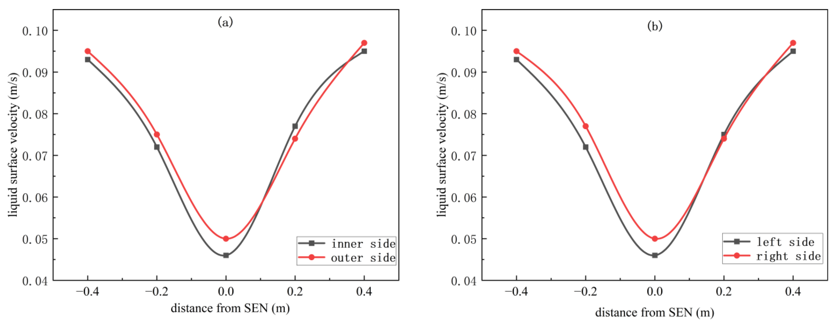 Metals 15 00575 g007