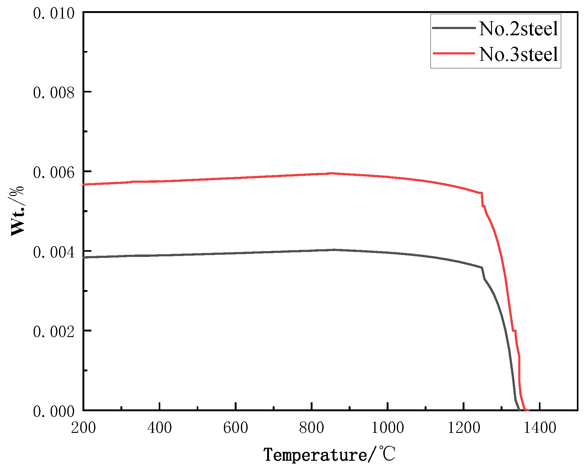 Metals 15 00576 g003