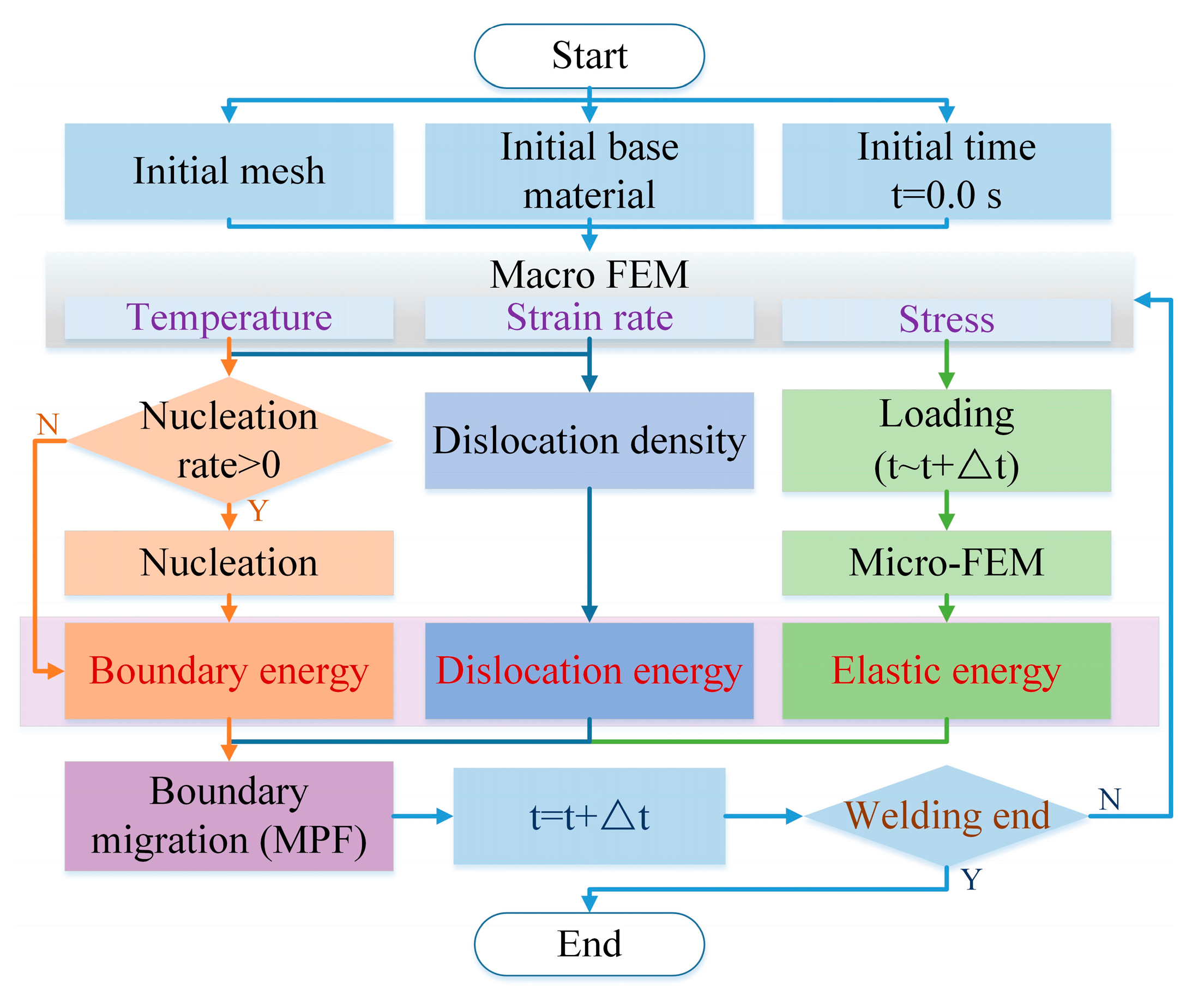Metals 15 00577 g008