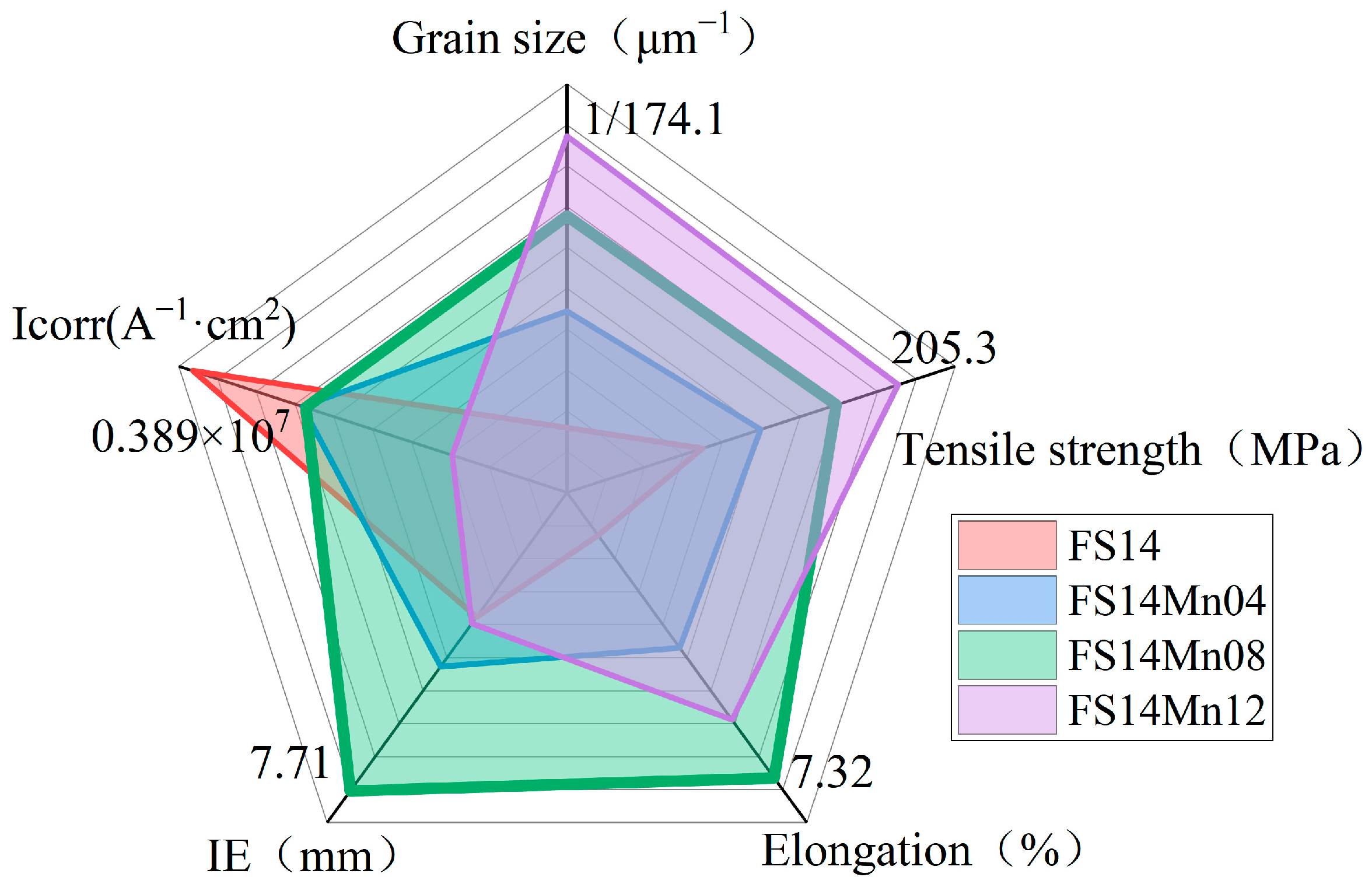 Metals 15 00578 g022