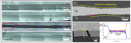 The Influence of Interface Morphology on the Mechanical