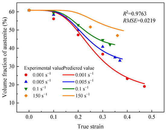 Influence of Deformation Temperature and Strain Rate on