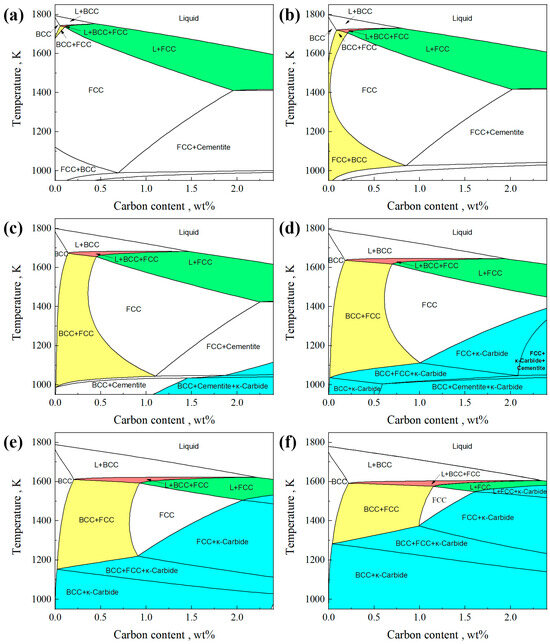 ピーピー Nanomedicine-Driven Modulation of the Gut–Brain Axis