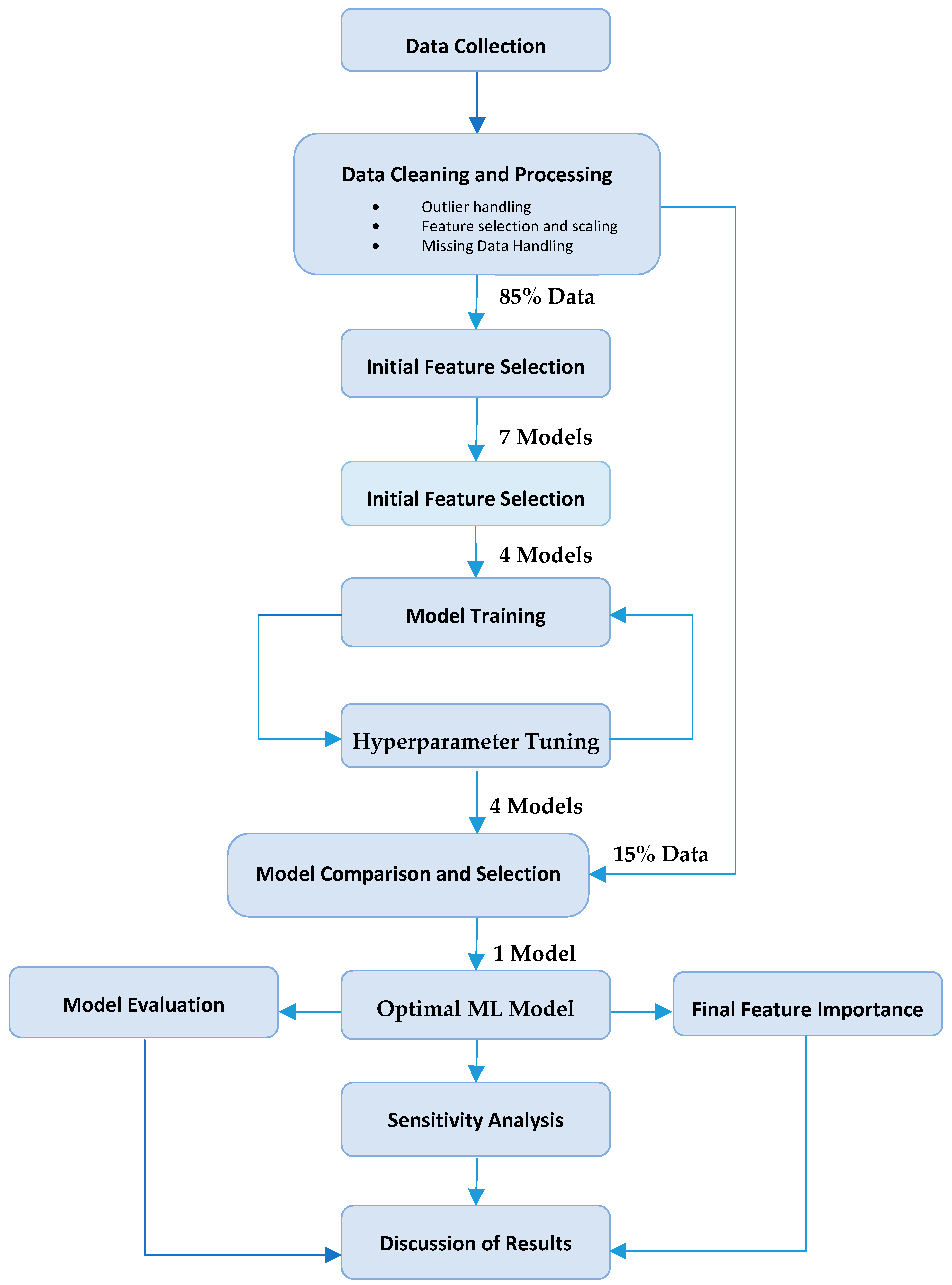 Metals 15 00588 g001