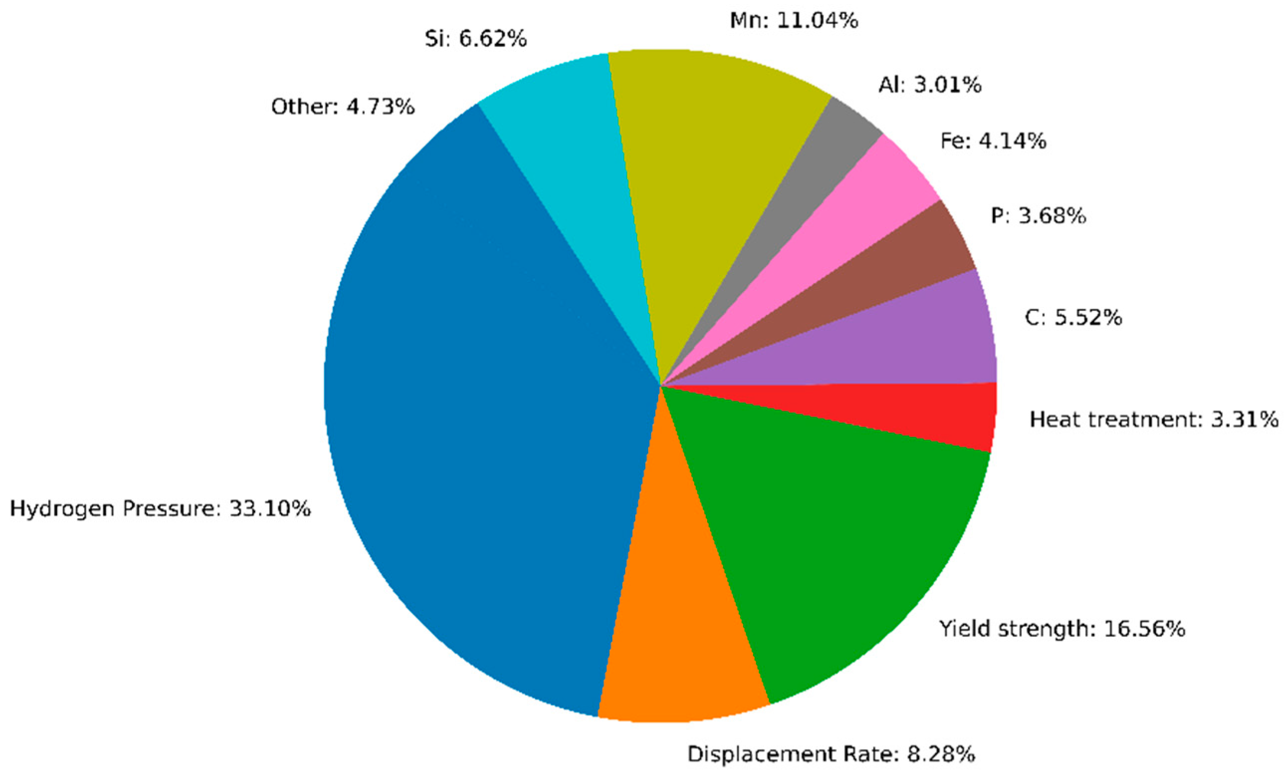 Metals 15 00588 g003