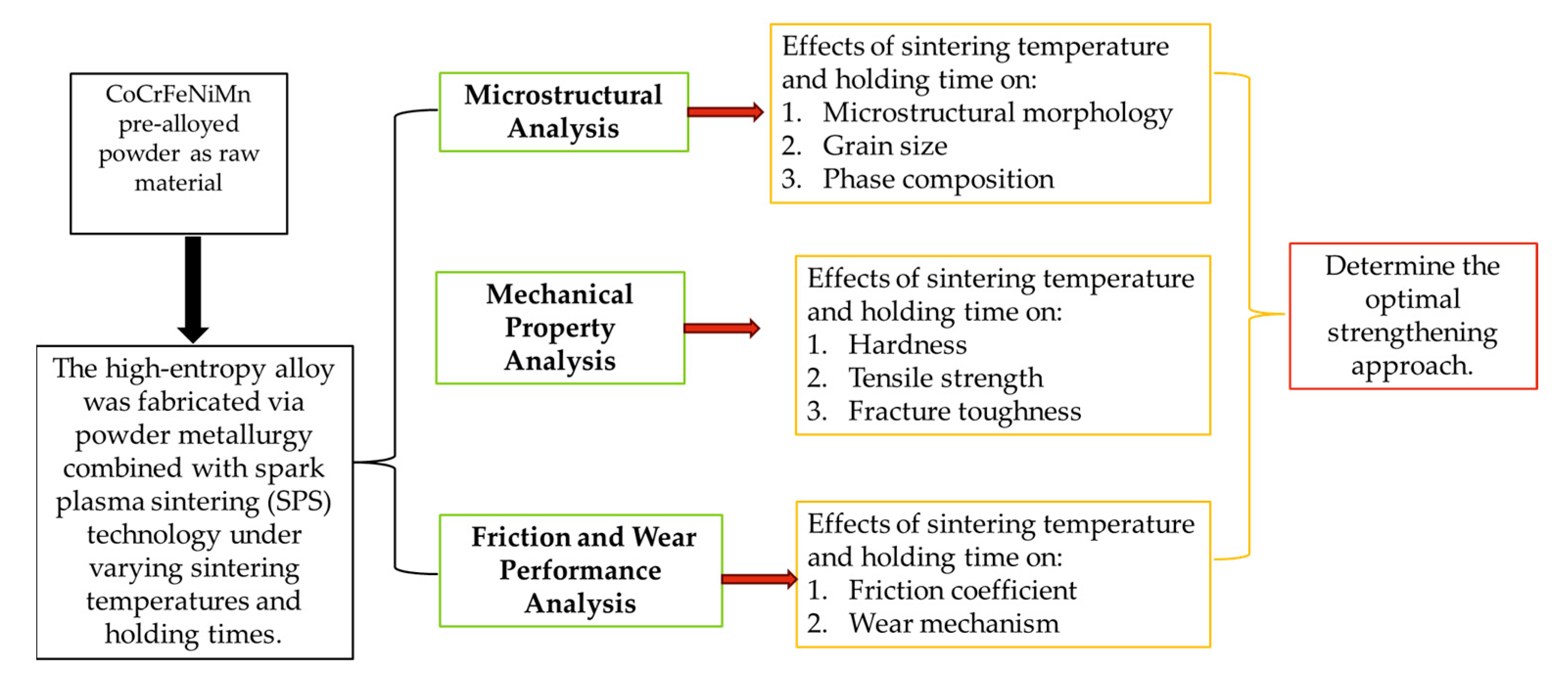 Metals 15 00591 g002
