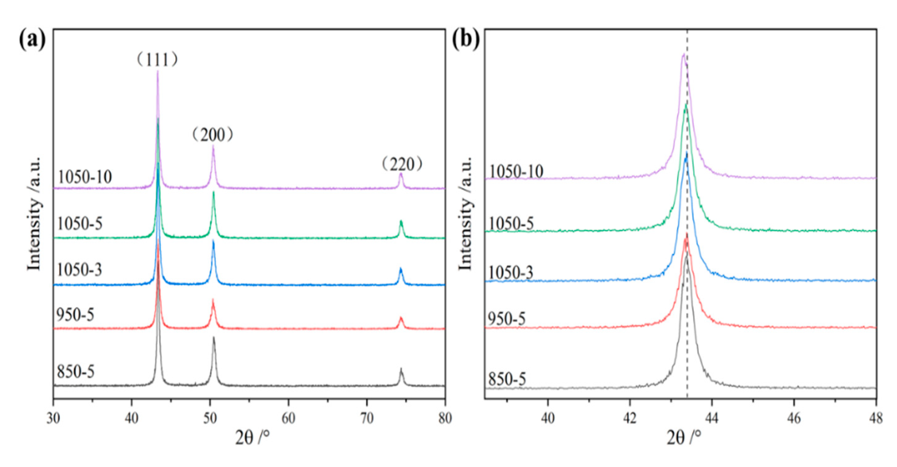 Metals 15 00591 g003