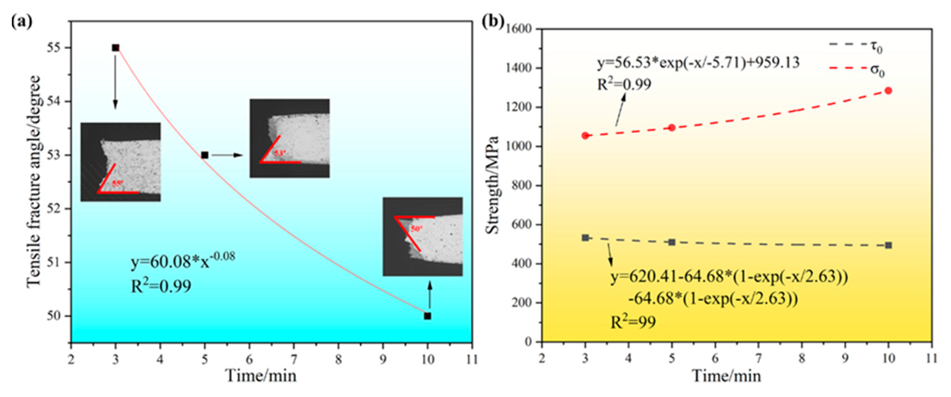 Metals 15 00591 g012