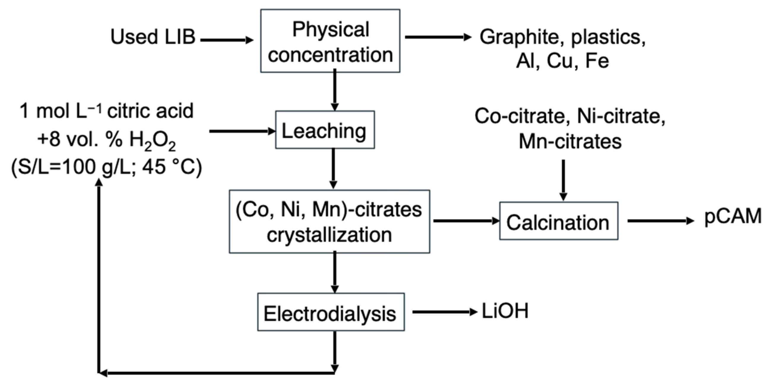 Metals 15 00598 g008