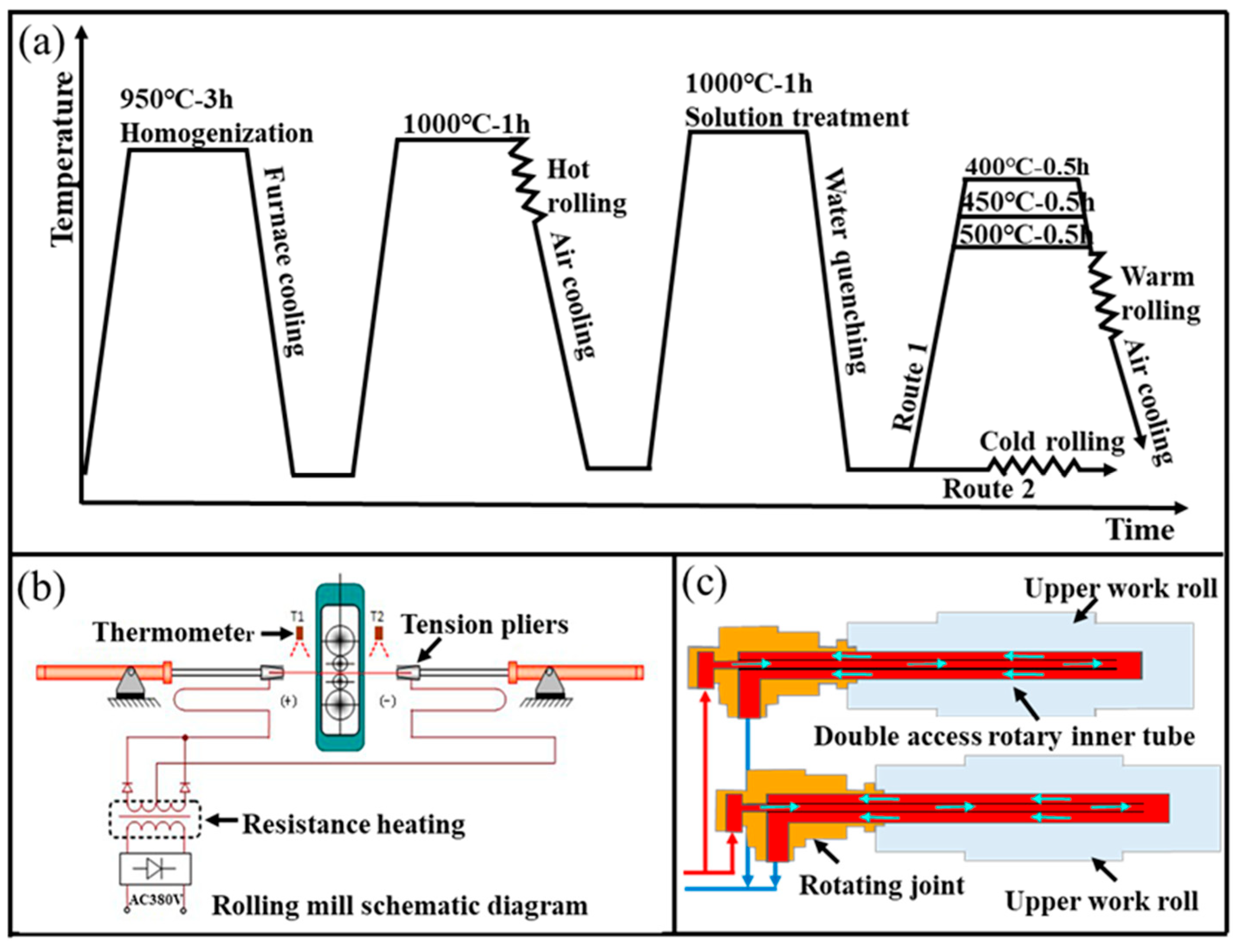 Metals 15 00606 g001