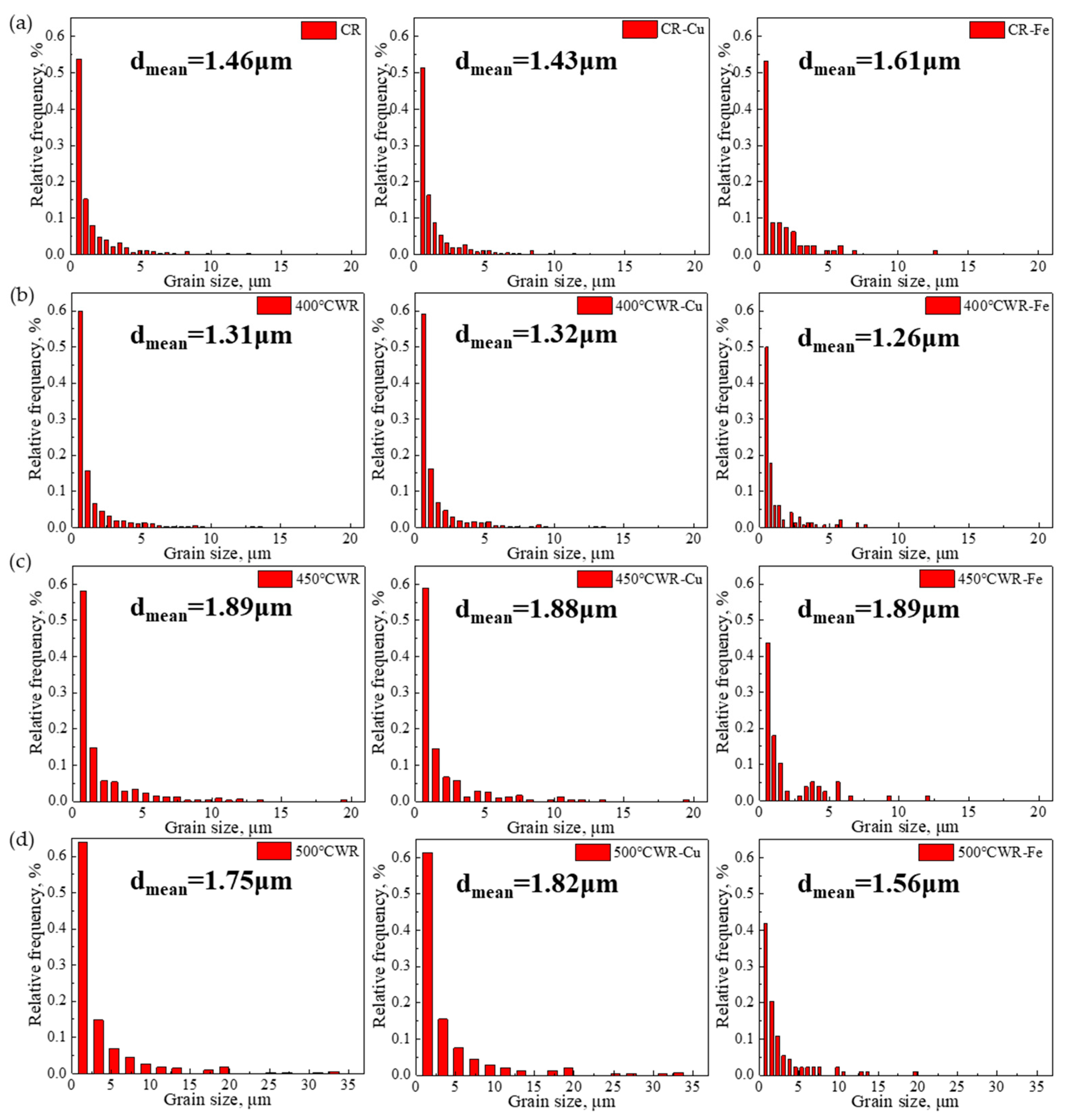 Metals 15 00606 g006