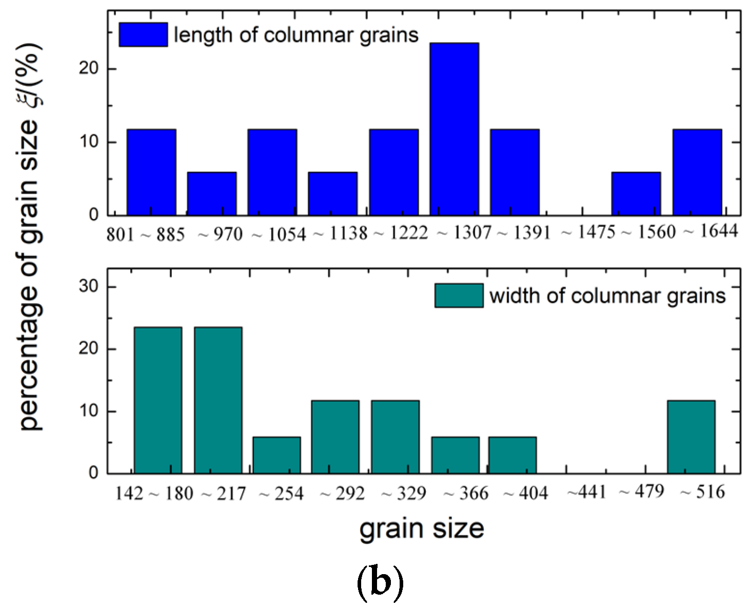 Metals 15 00609 g013b