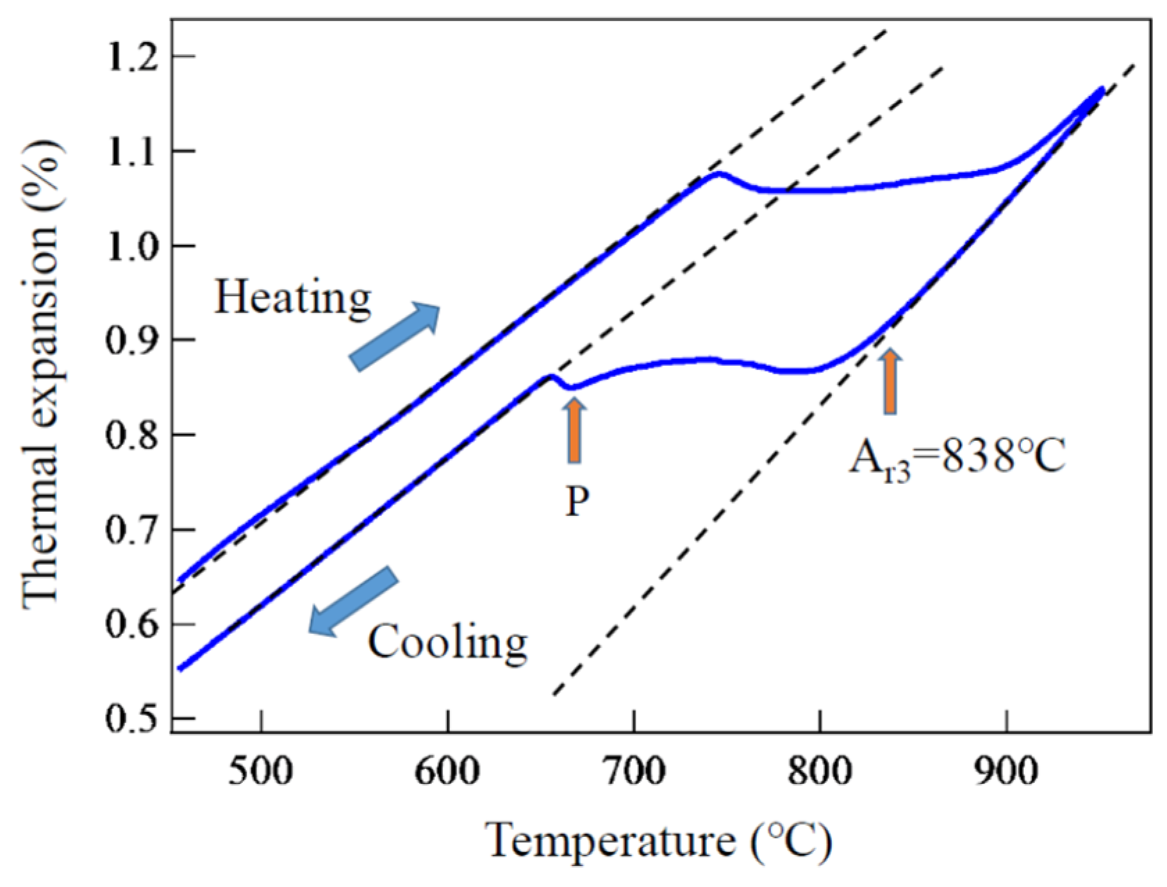 Metals 15 00610 g005