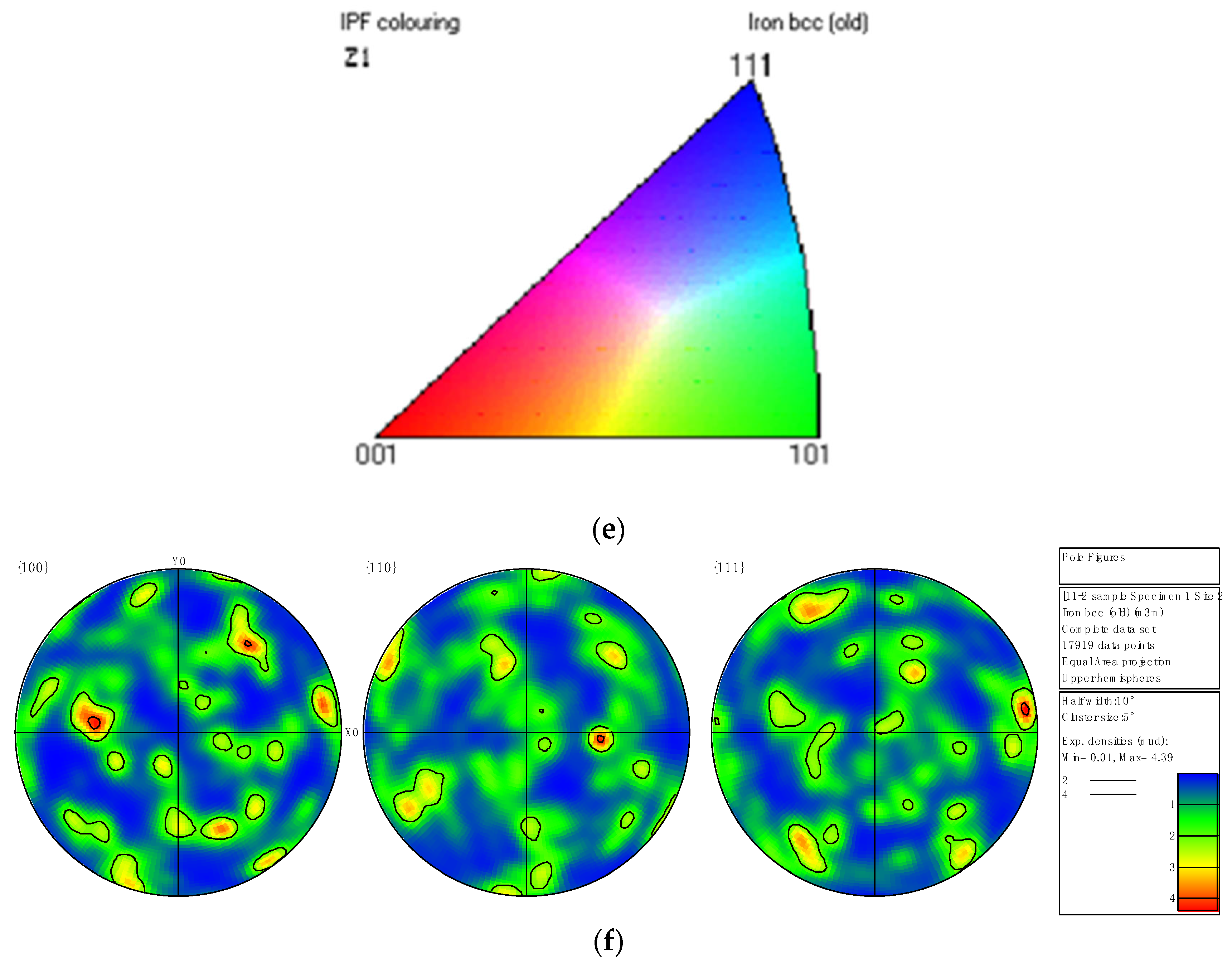 Metals 15 00612 g007b