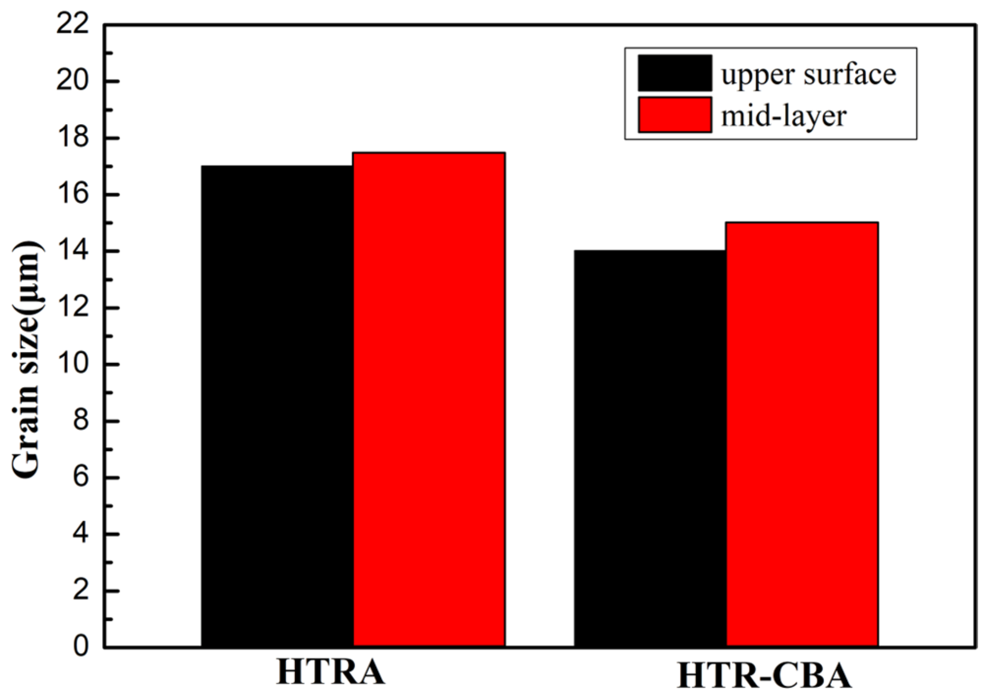 Metals 15 00616 g005