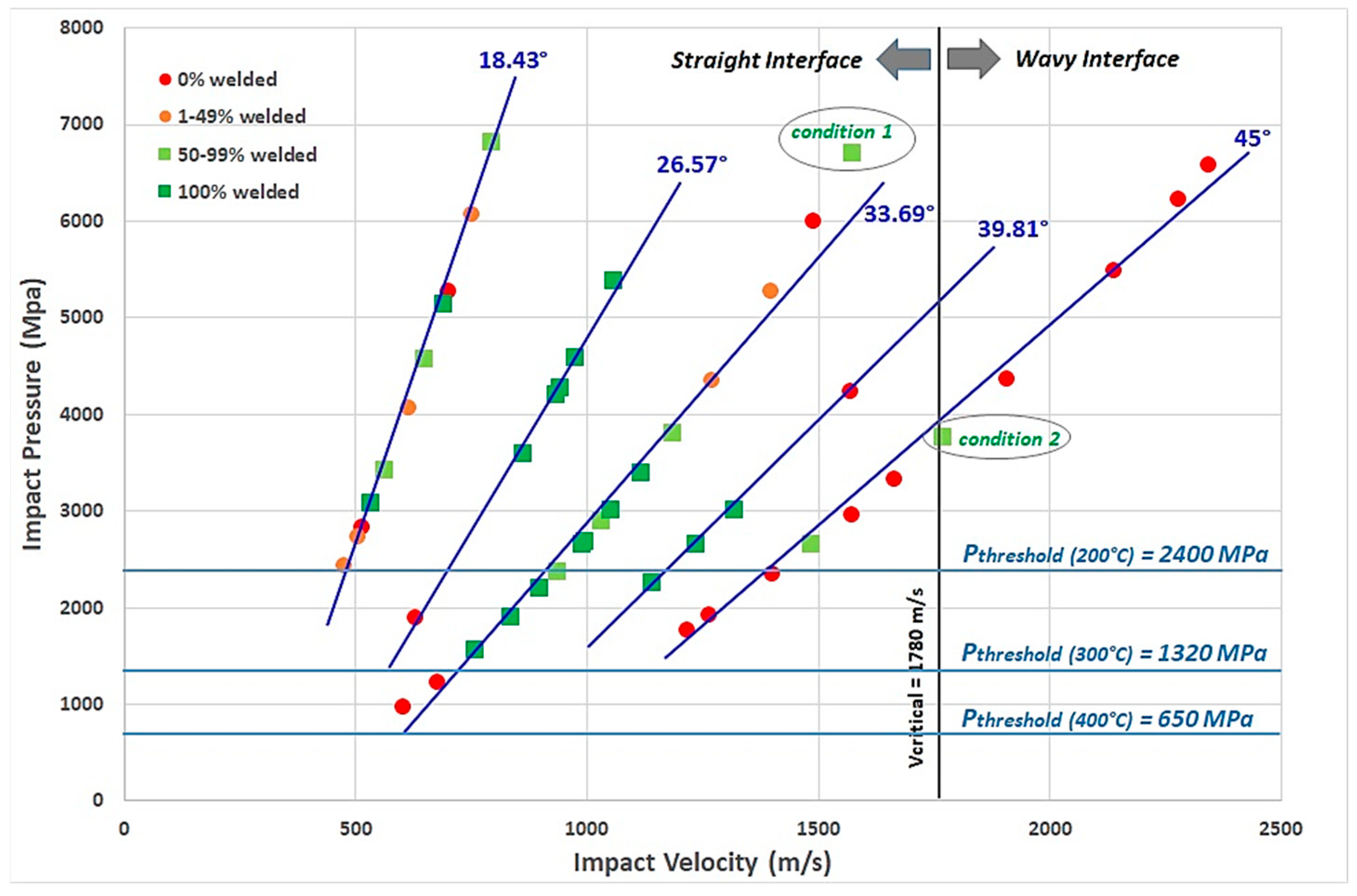 Metals 15 00619 g012