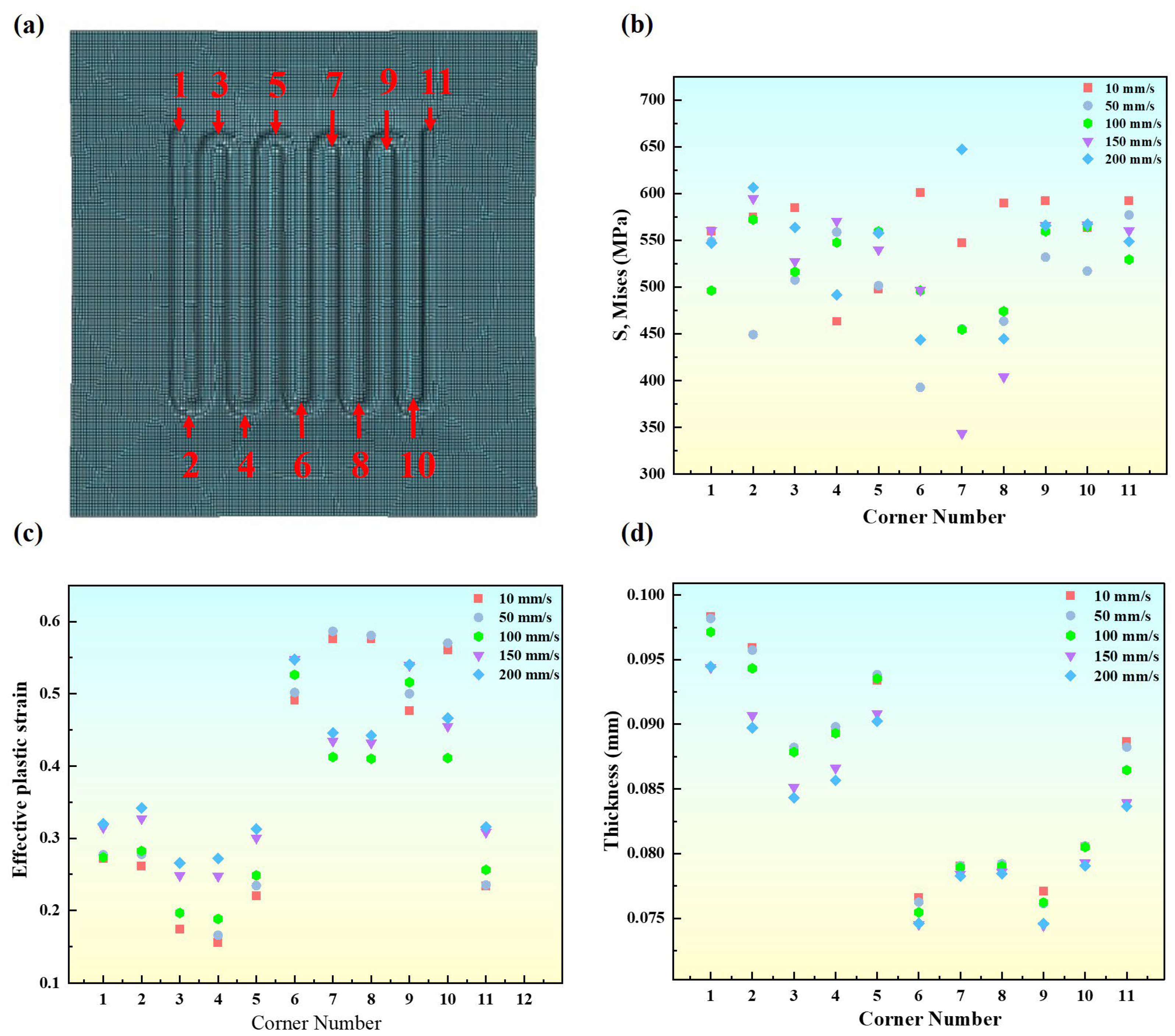 Metals 15 00620 g010