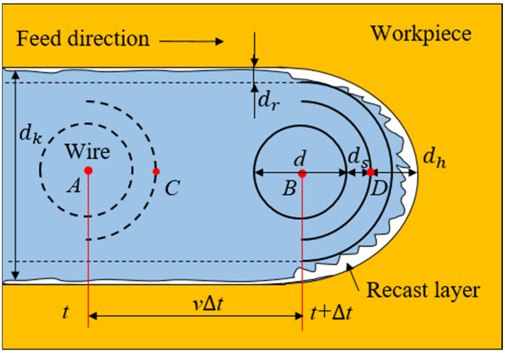 Metals 15 00621 g003