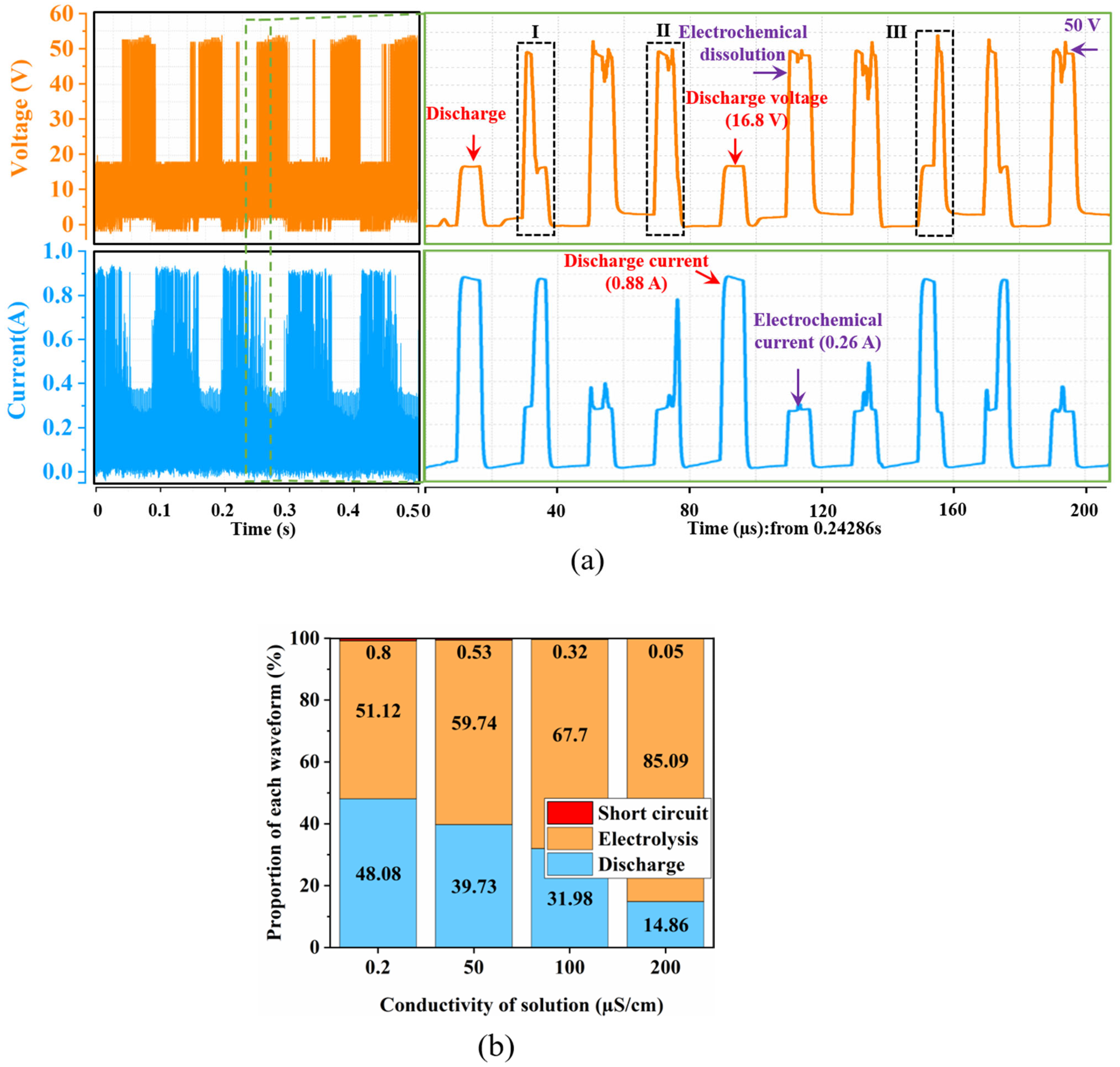Metals 15 00621 g007