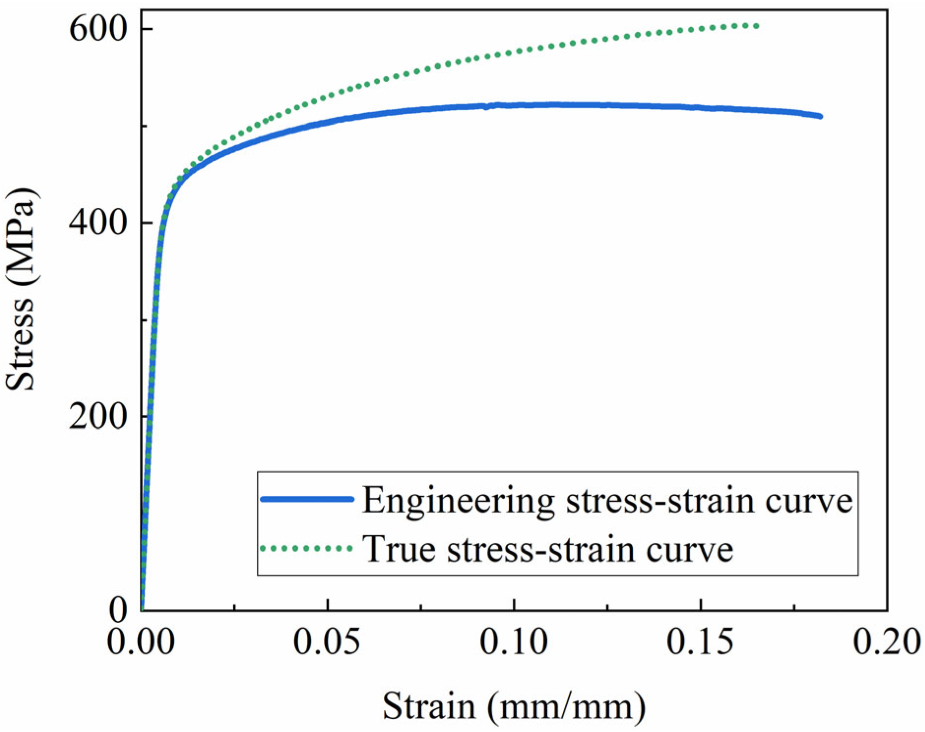 The Overload-Induced Delay Model of 7055 Aluminum Alloy