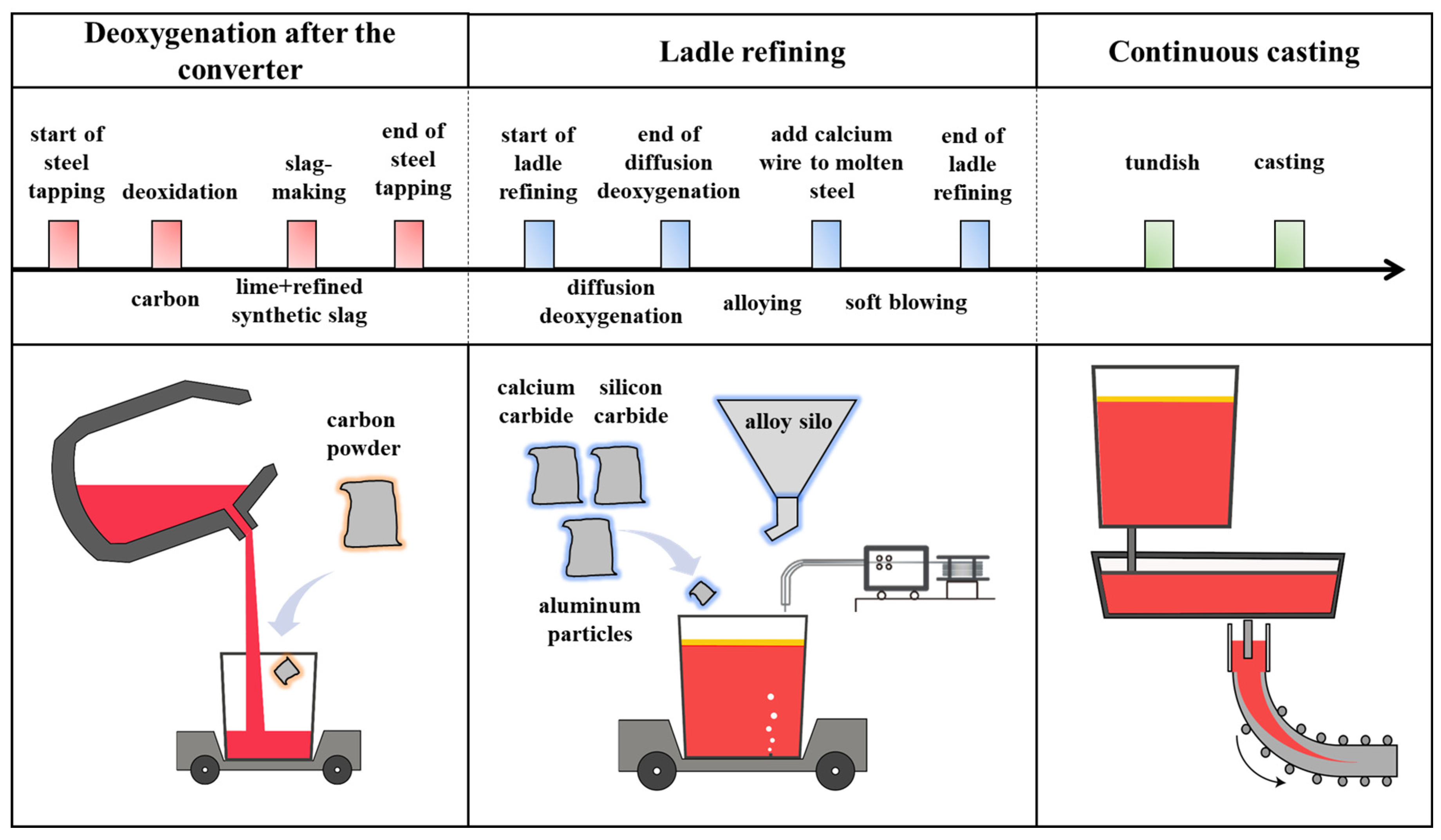 Metals 15 00648 g001