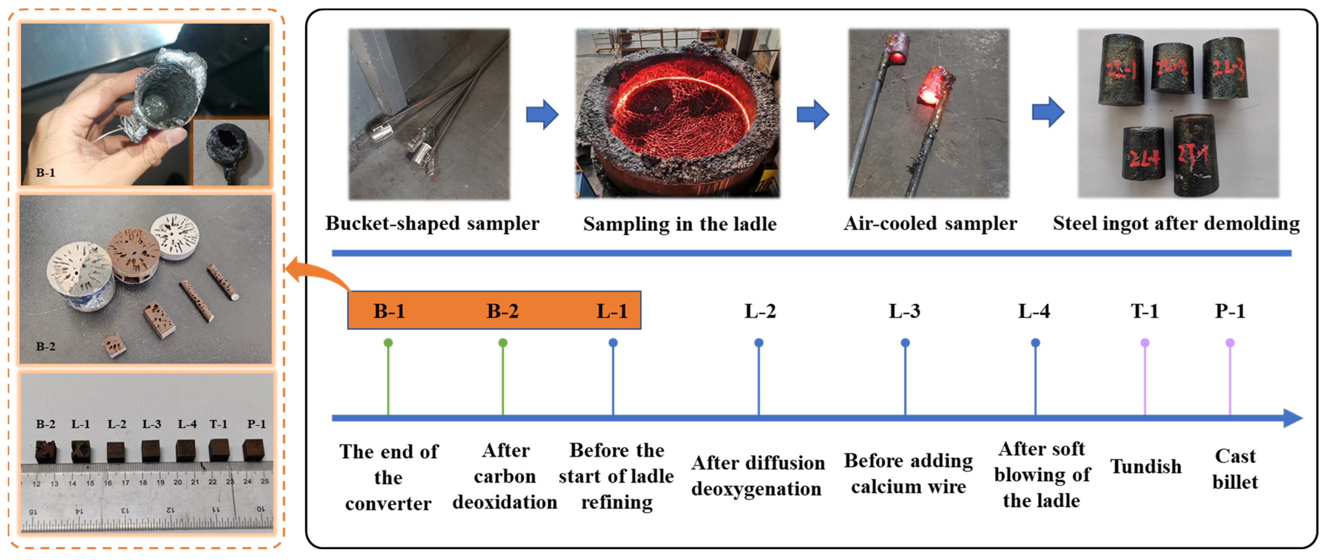 Metals 15 00648 g002