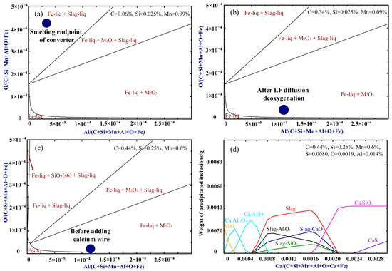 The Research on Carbon Deoxygenation of Molten Steel and Its