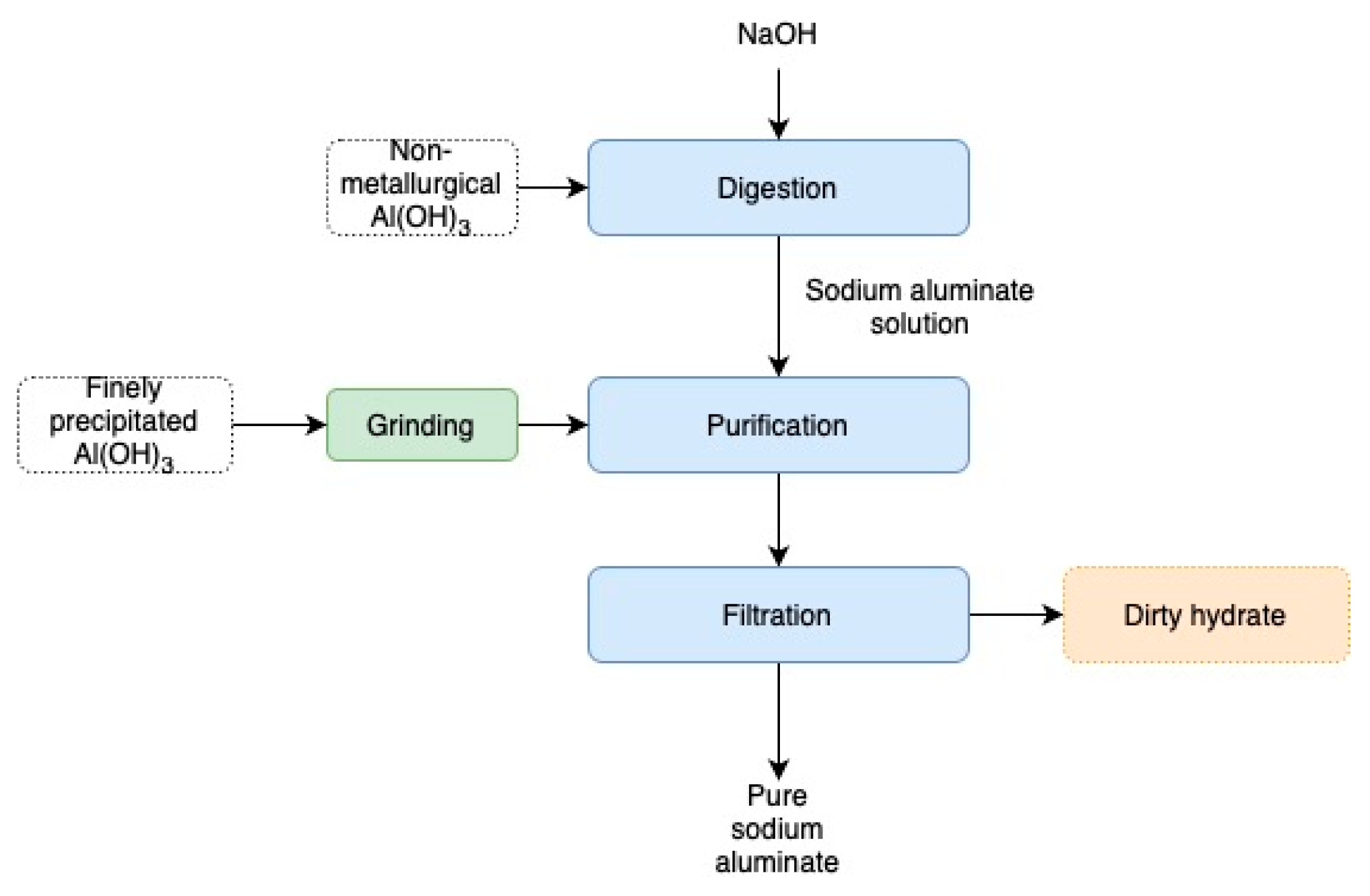 Metals 15 00669 g002