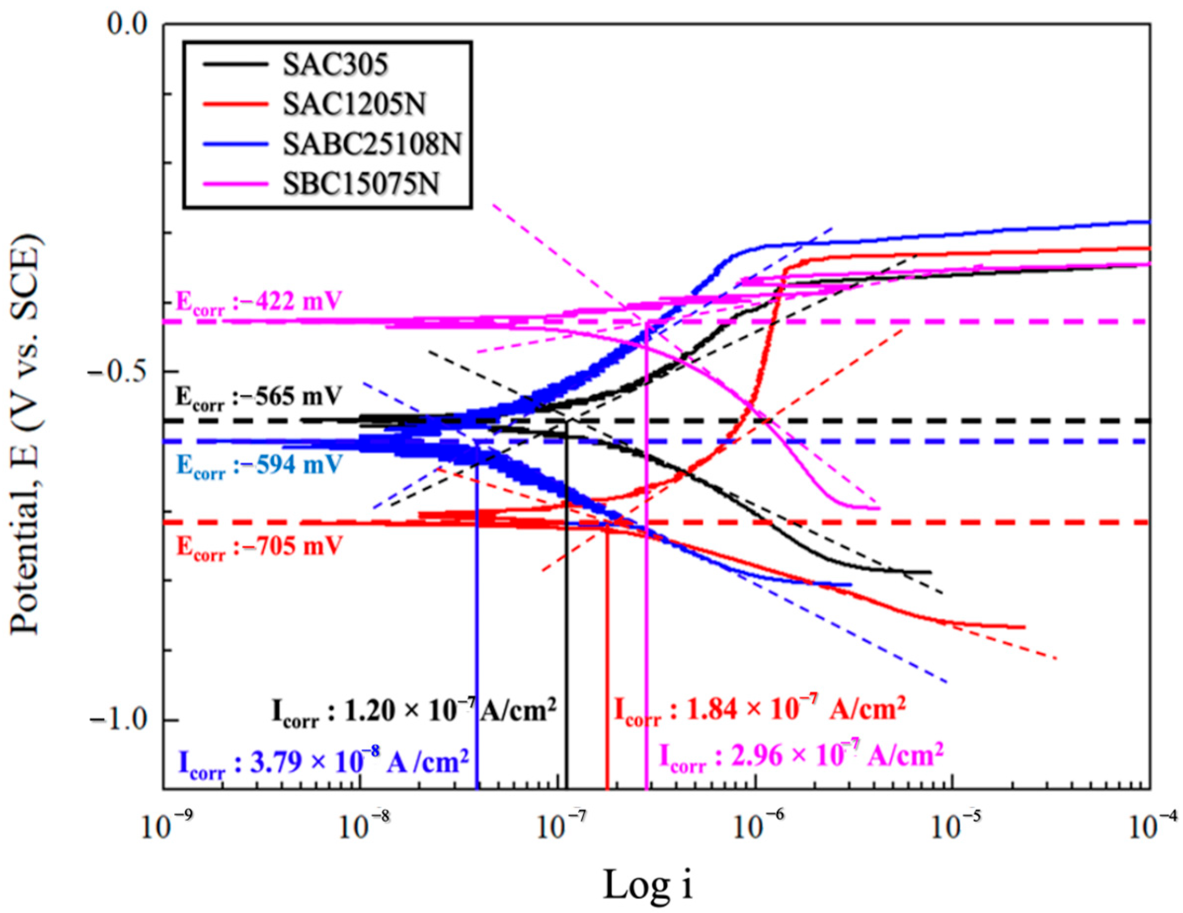 Metals 15 00670 g003