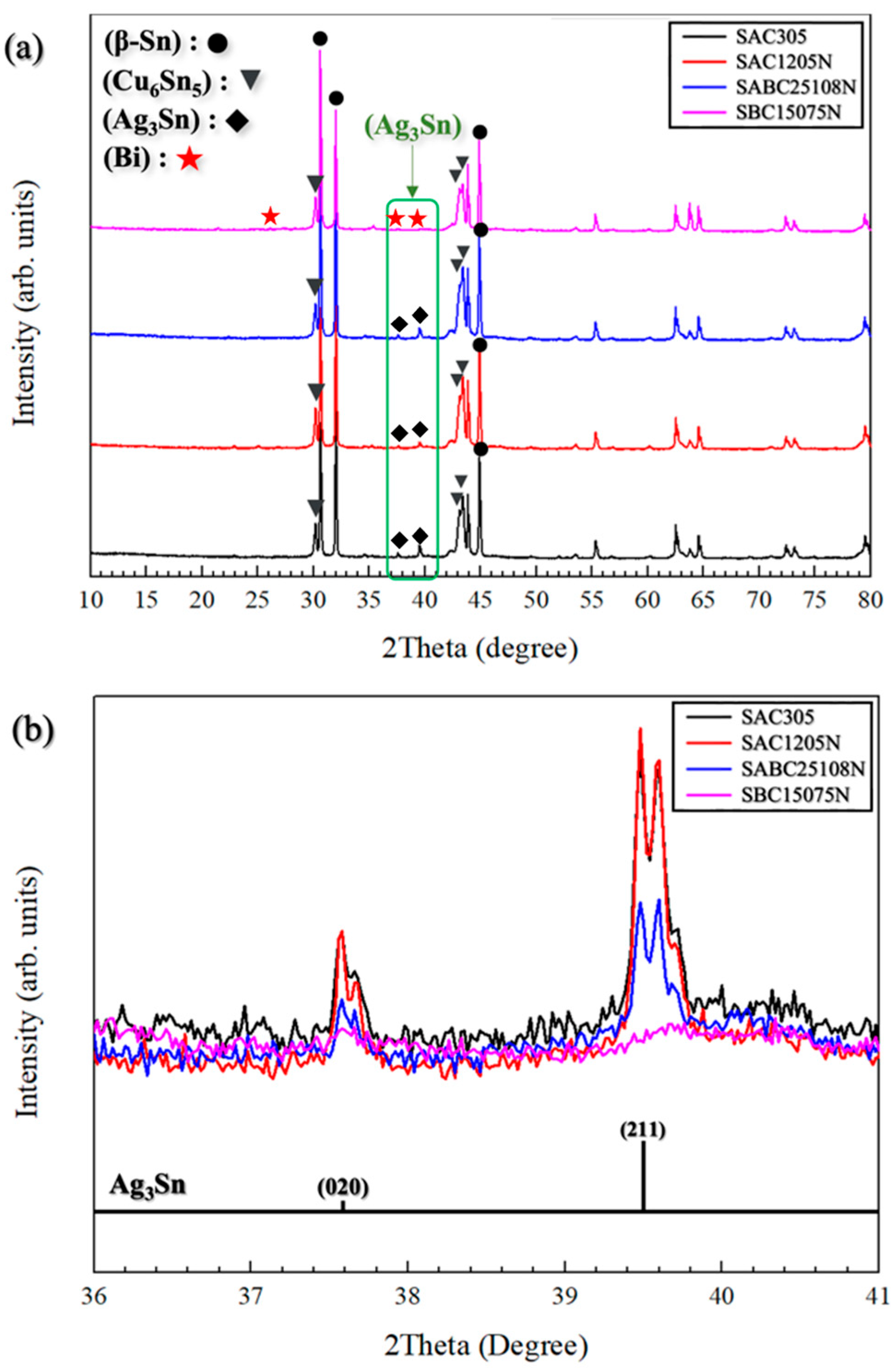 Metals 15 00670 g006