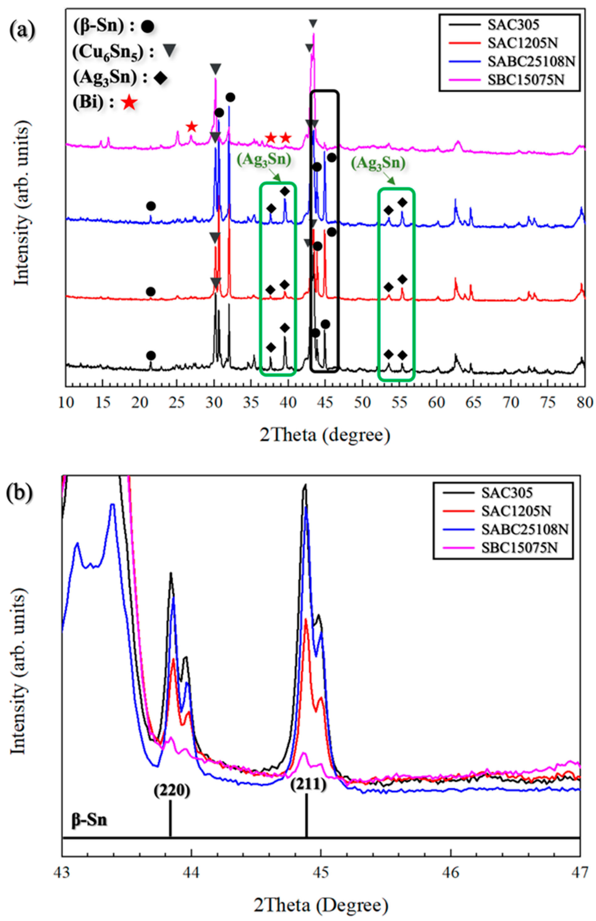 Metals 15 00670 g007