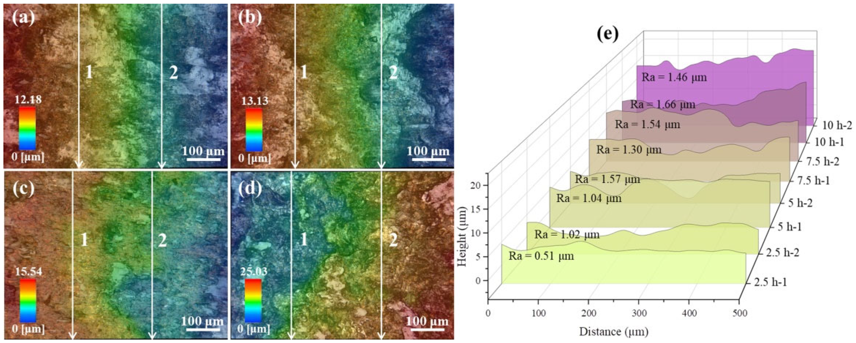 Metals 15 00676 g004