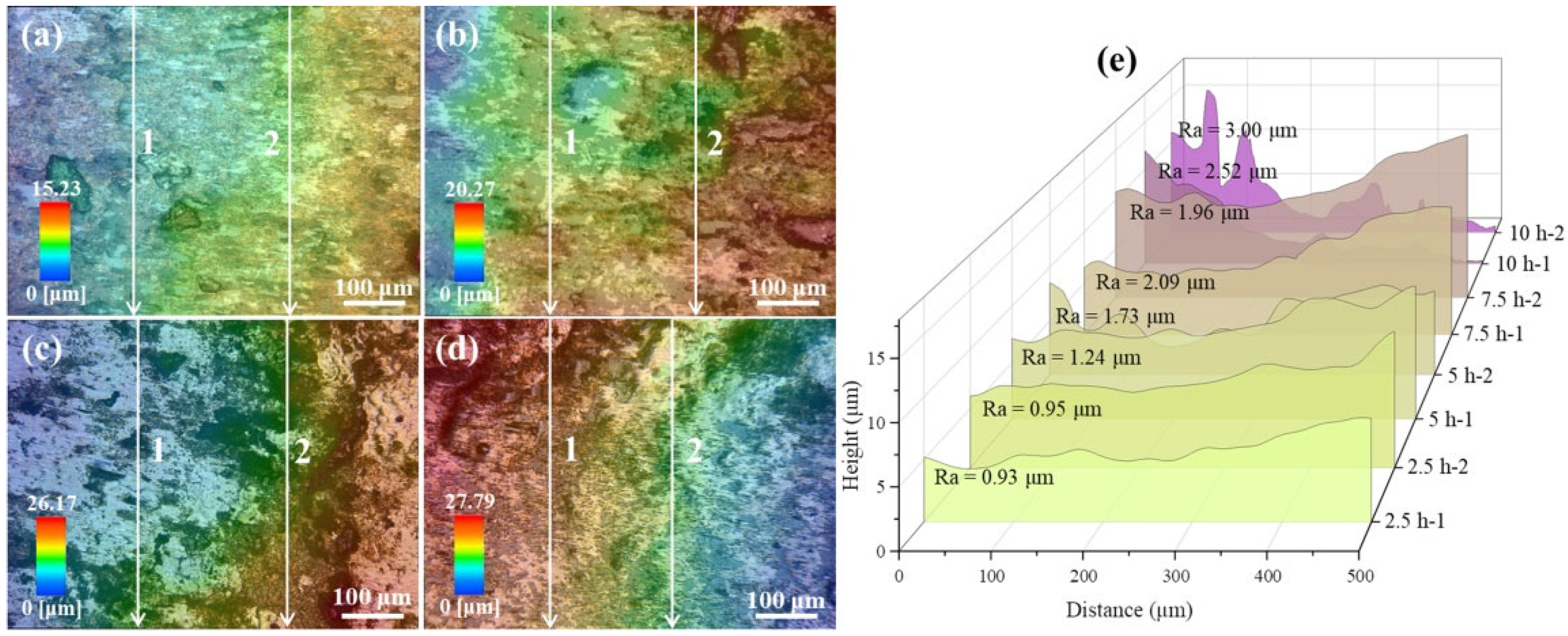 Metals 15 00676 g005