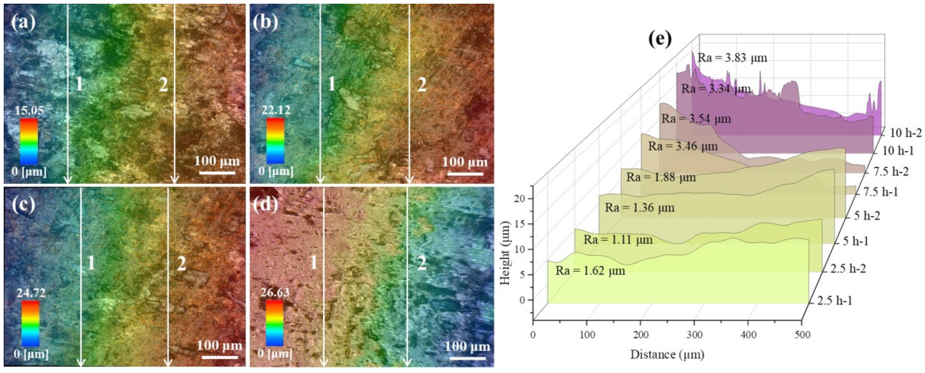 Metals 15 00676 g006