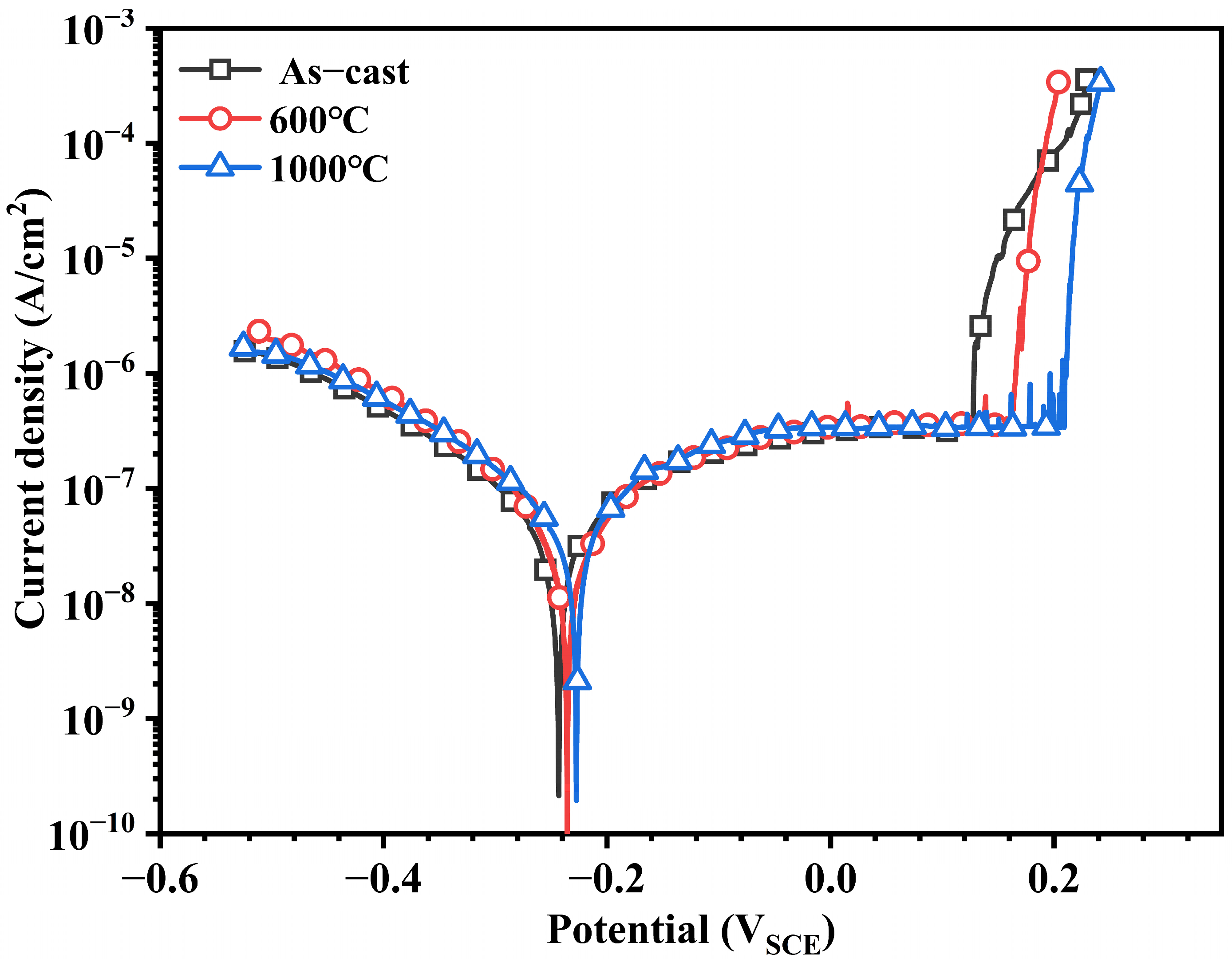 Metals 15 00681 g003