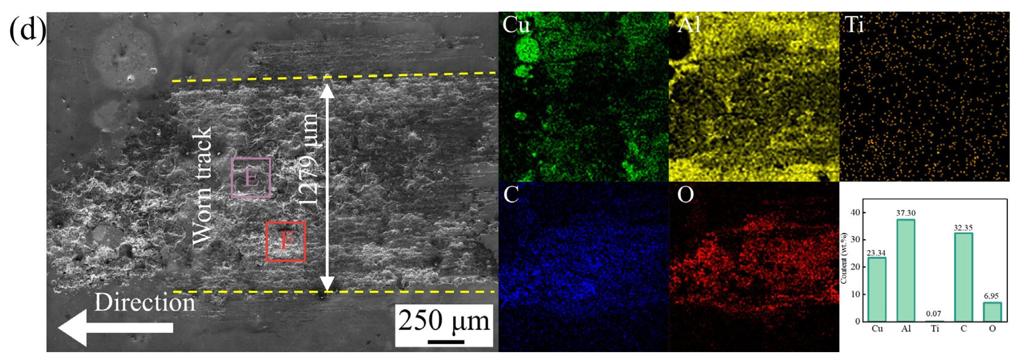 Metals 15 00688 g009b