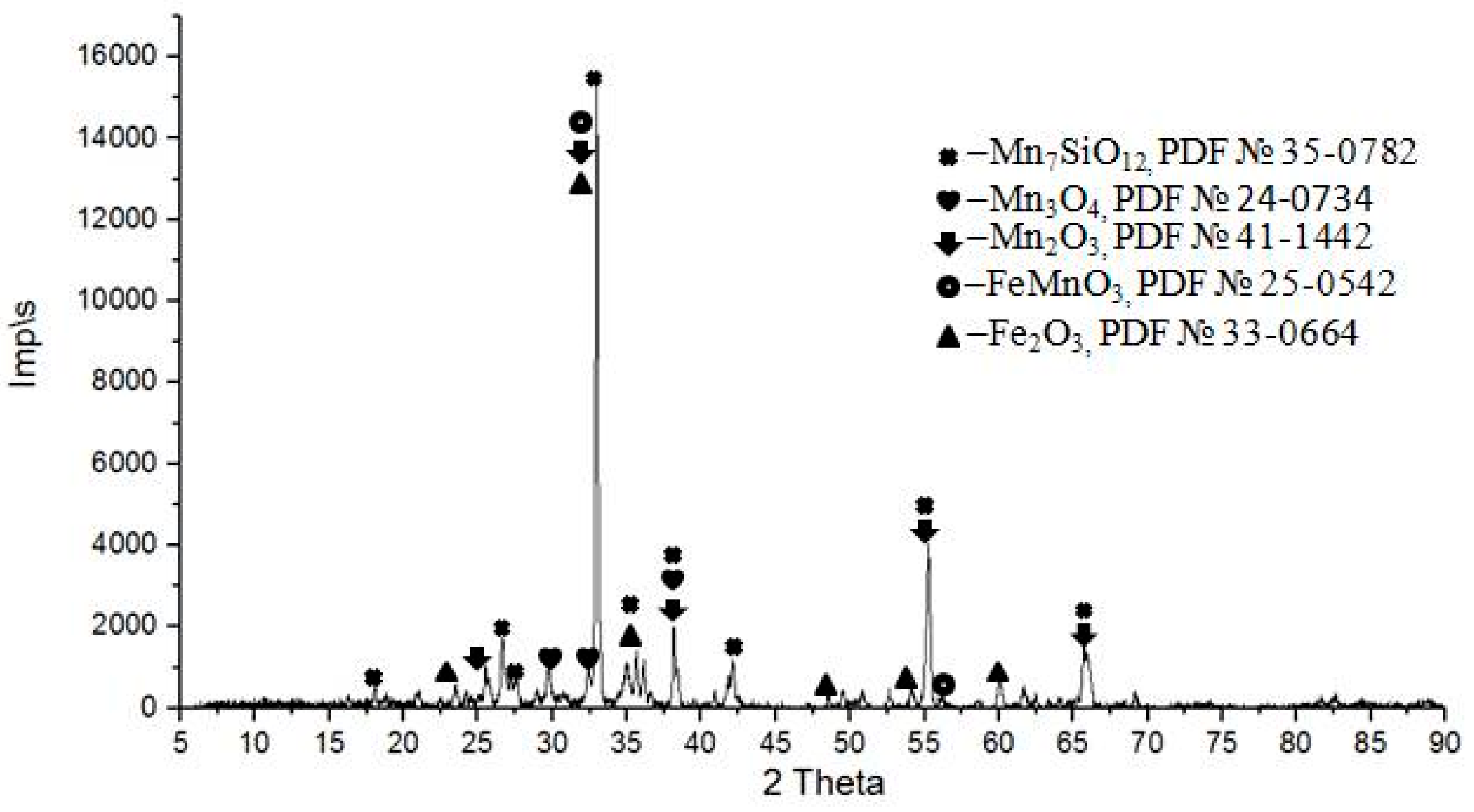 Metals 15 00691 g005