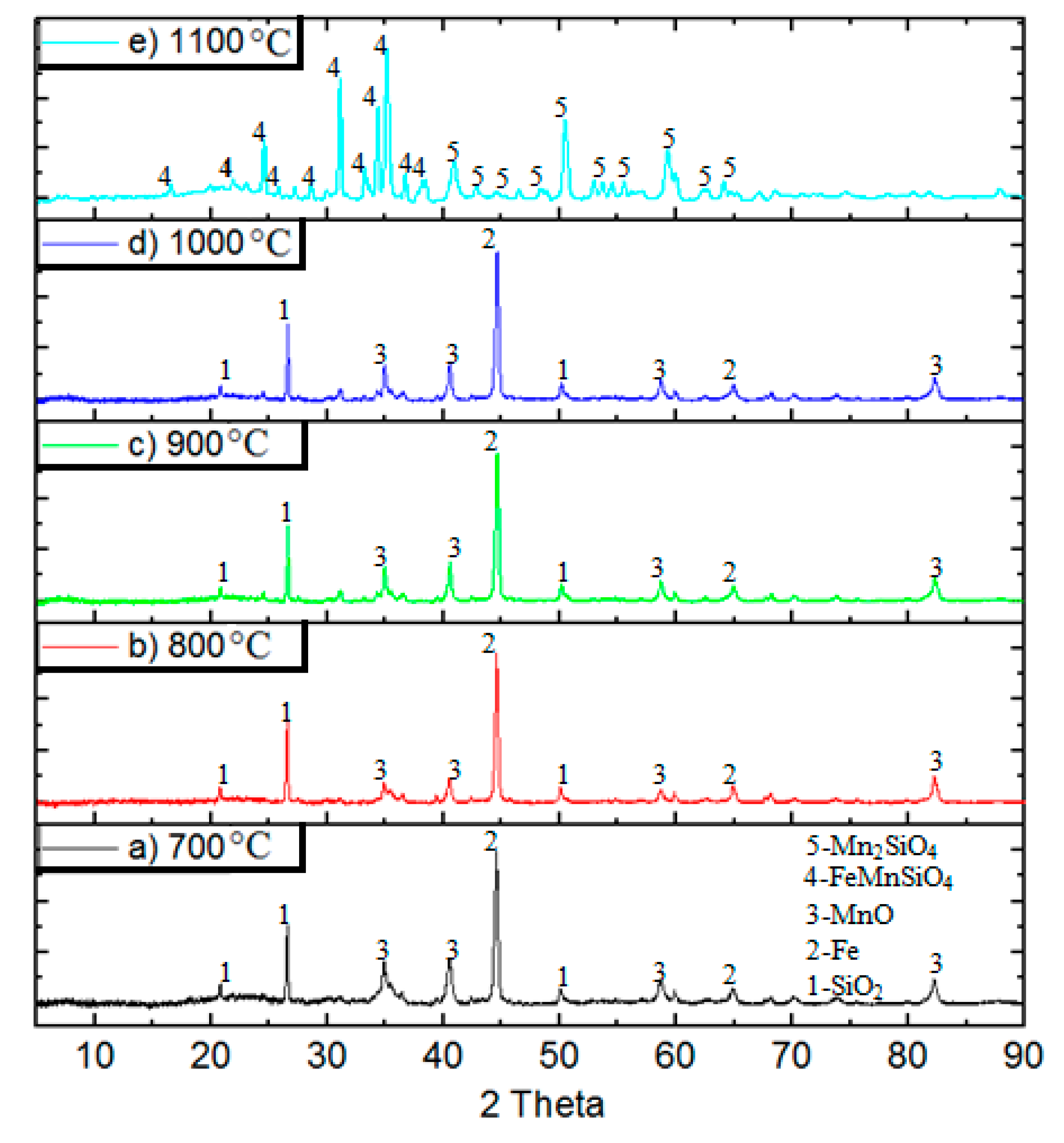 Metals 15 00691 g009