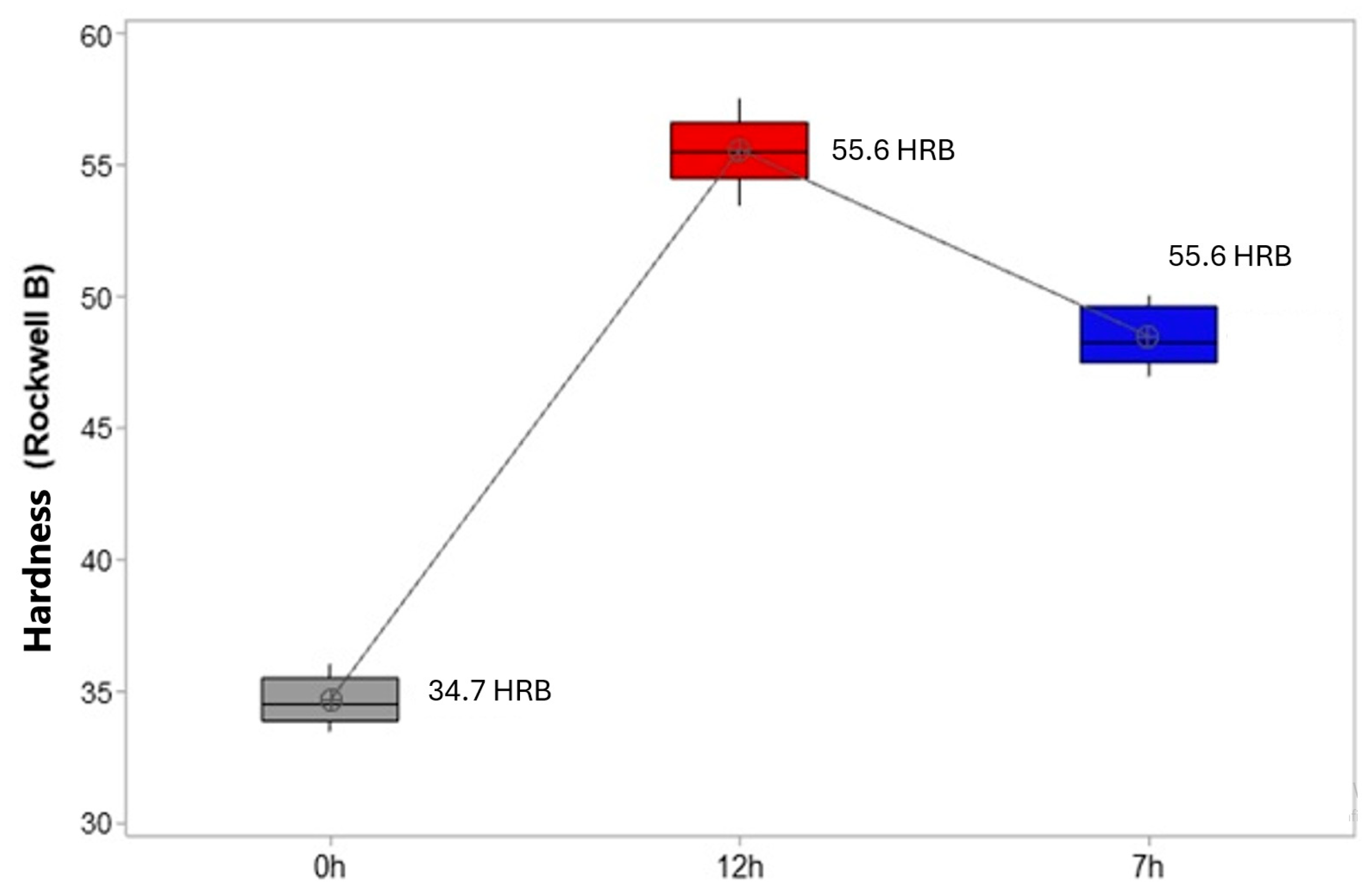 Metals 15 00692 g012