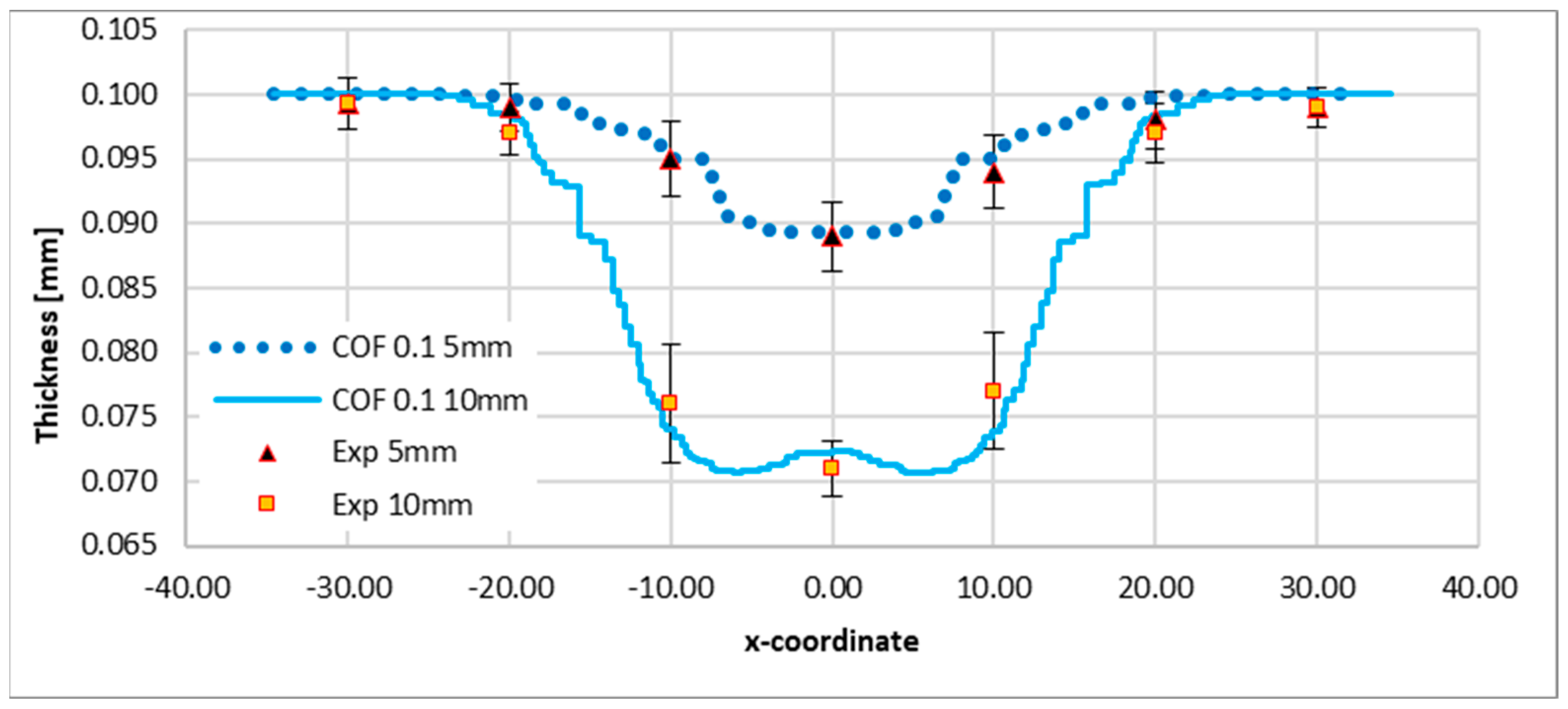 Metals 15 00695 g008