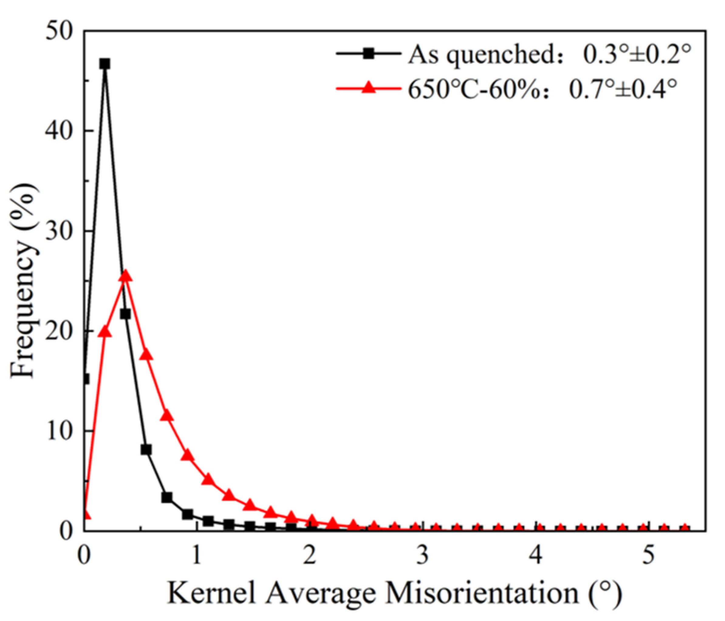 Metals 15 00699 g005