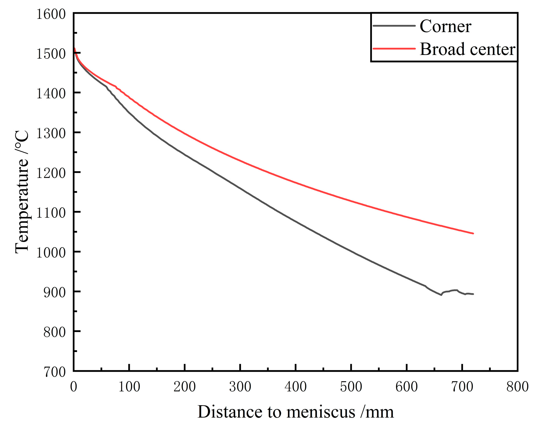 Metals 15 00702 g007