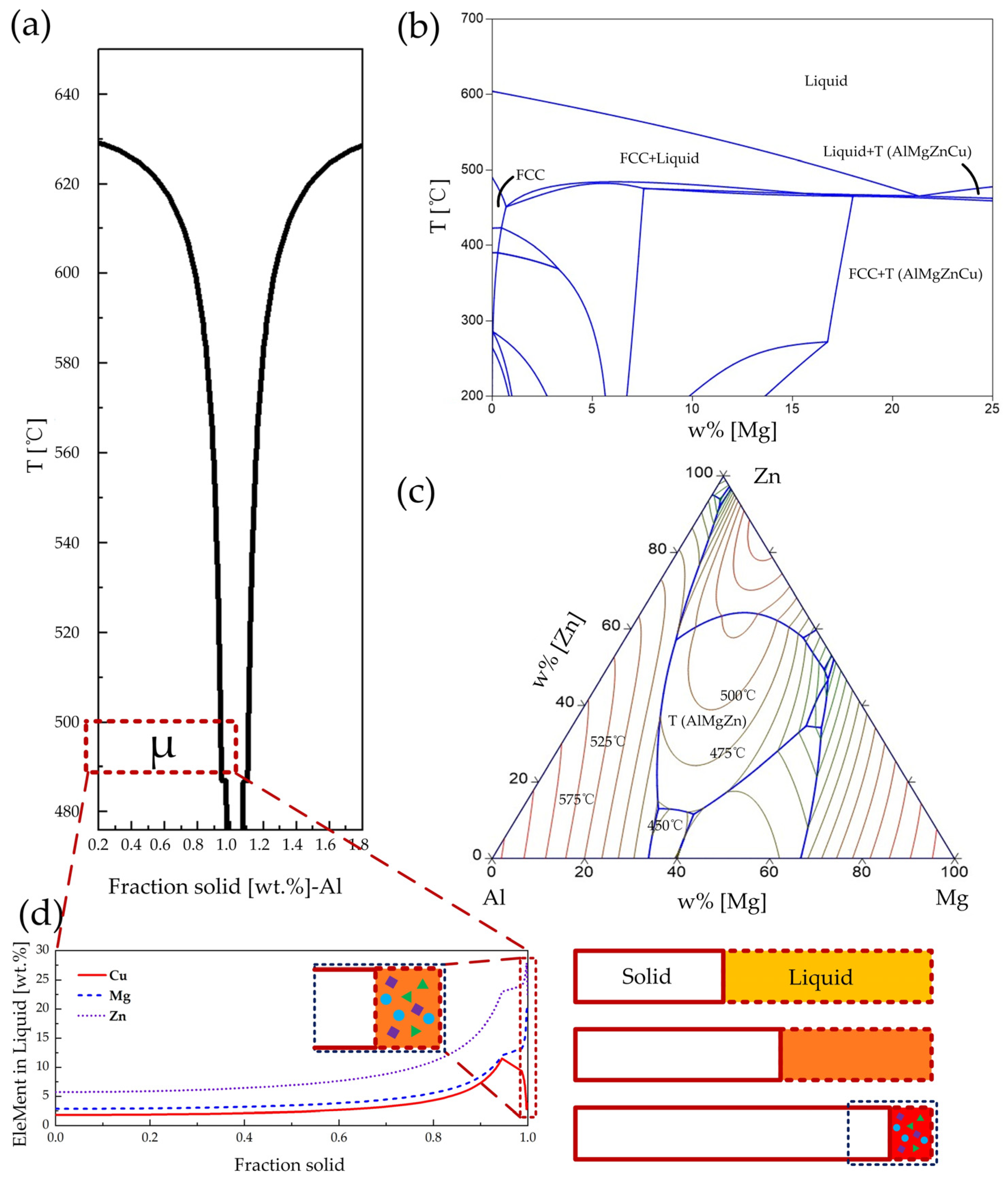 Metals 15 00703 g008
